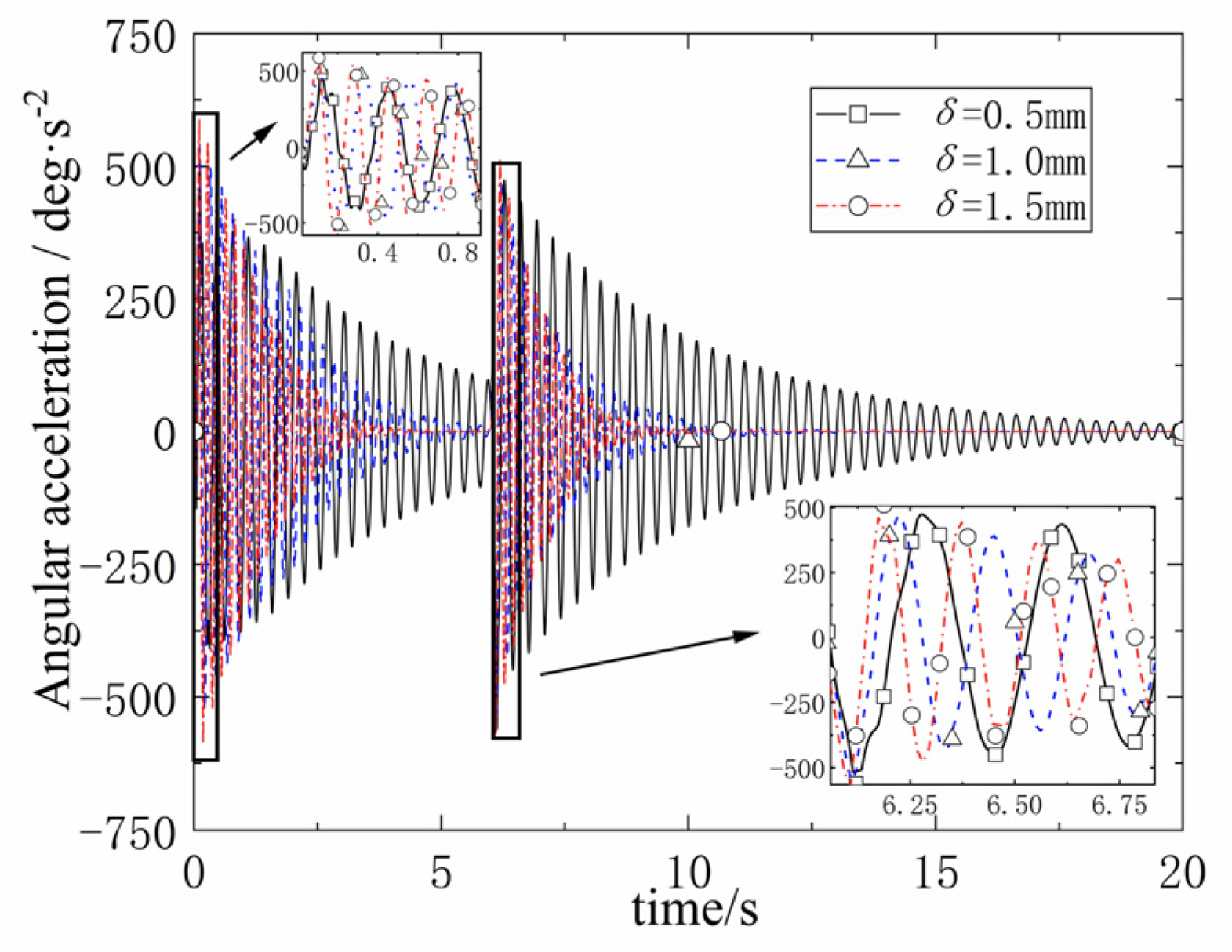 Machines 12 00243 g011