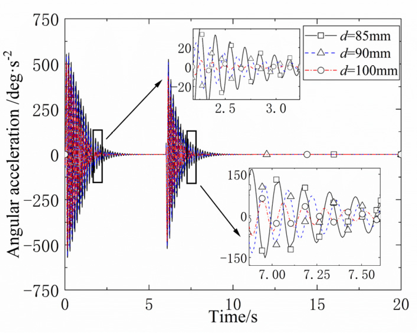 Machines 12 00243 g013