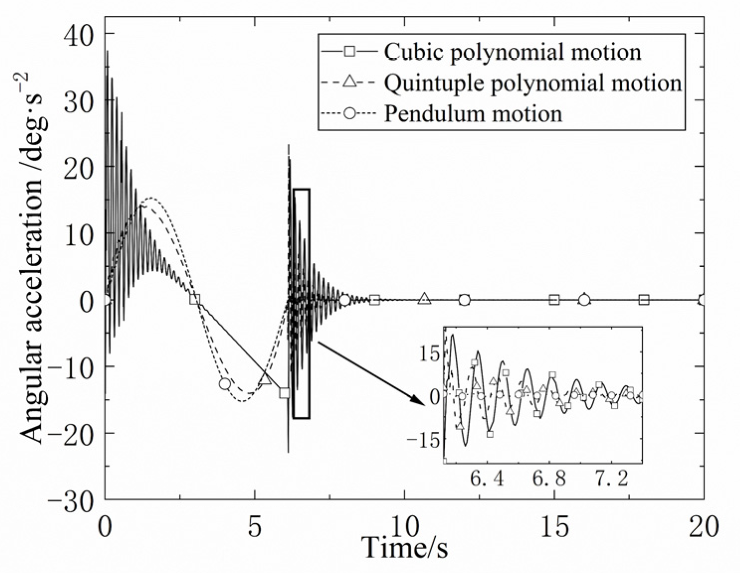 Machines 12 00243 g015