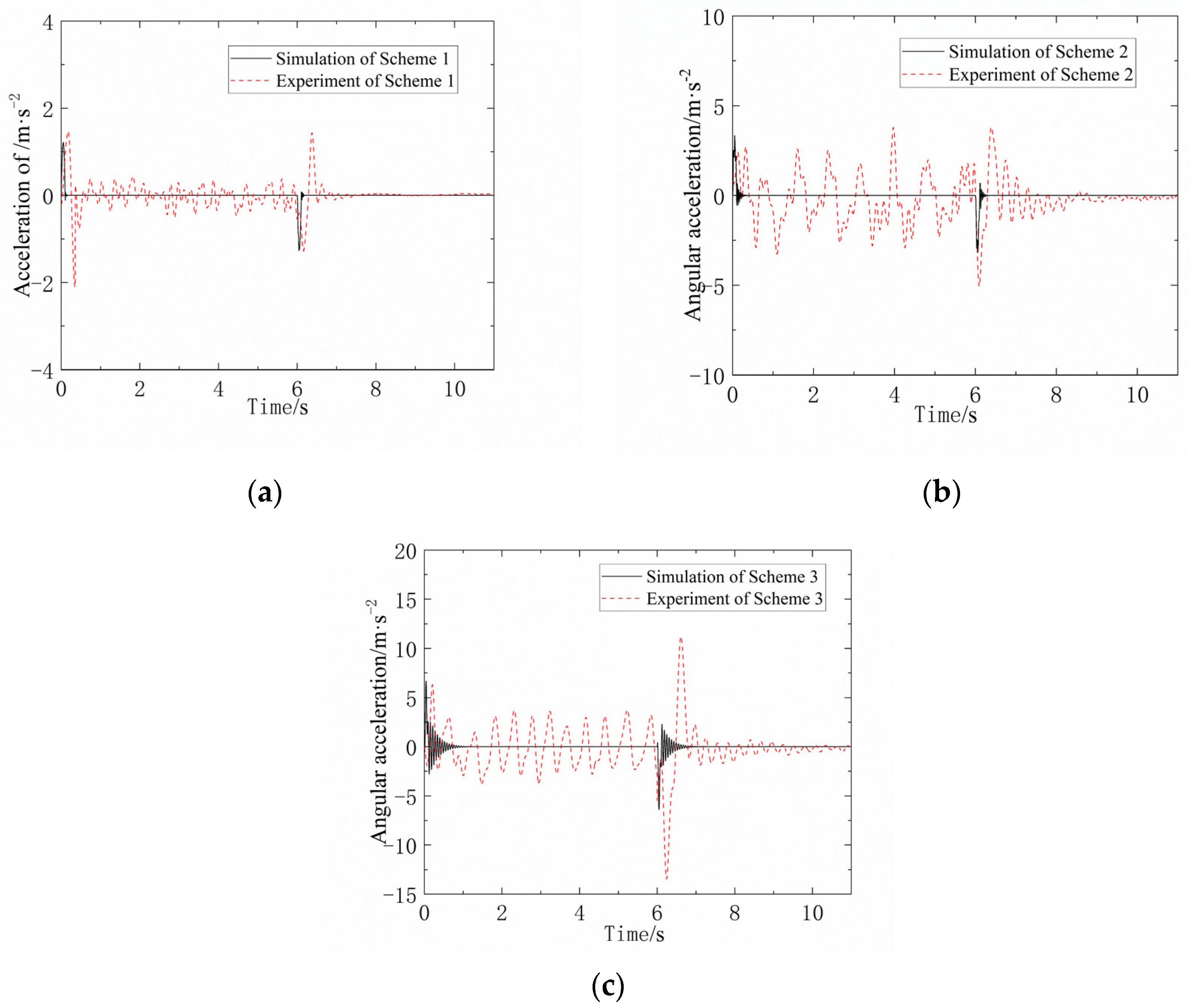 Machines 12 00243 g019