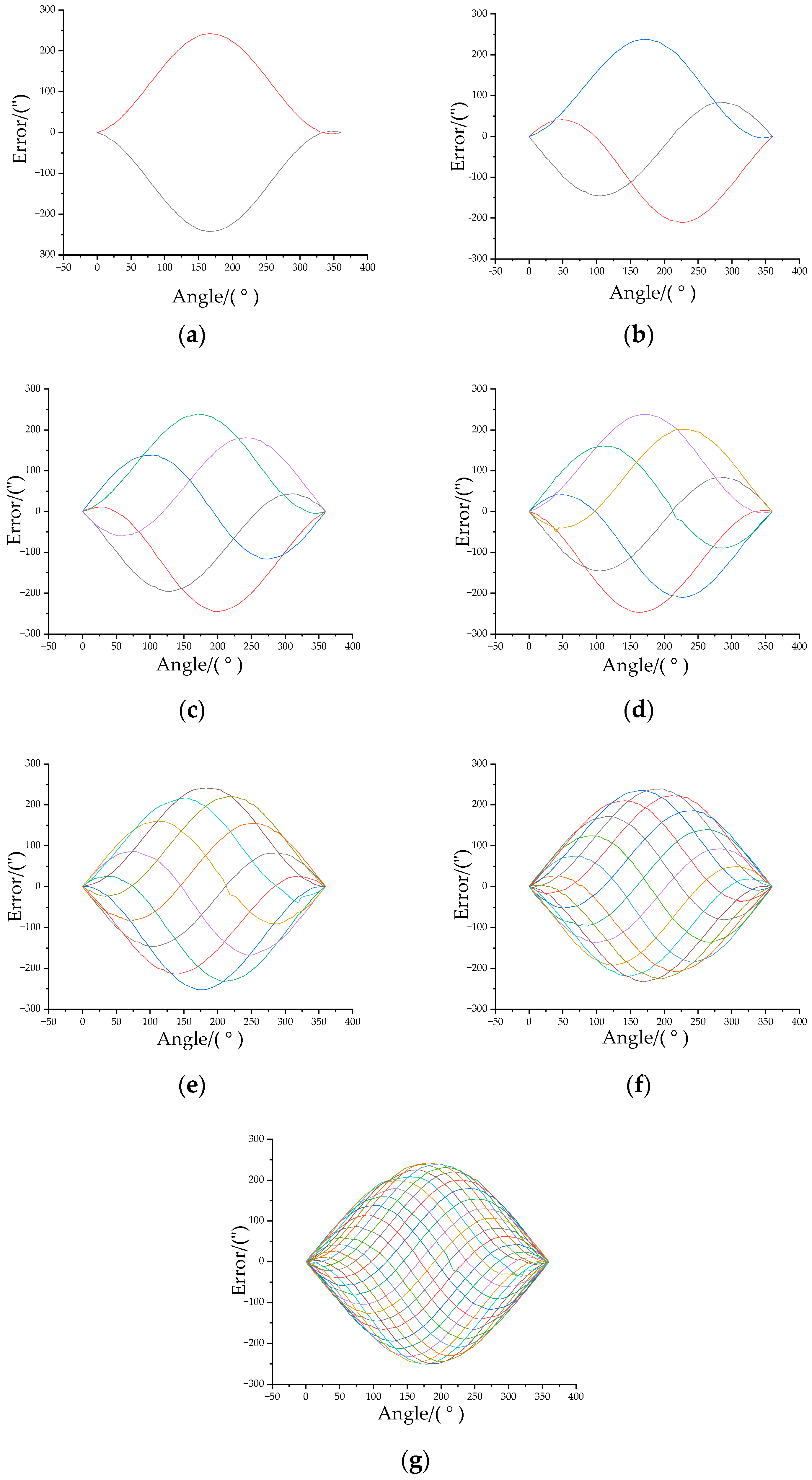Machines 12 00246 g007