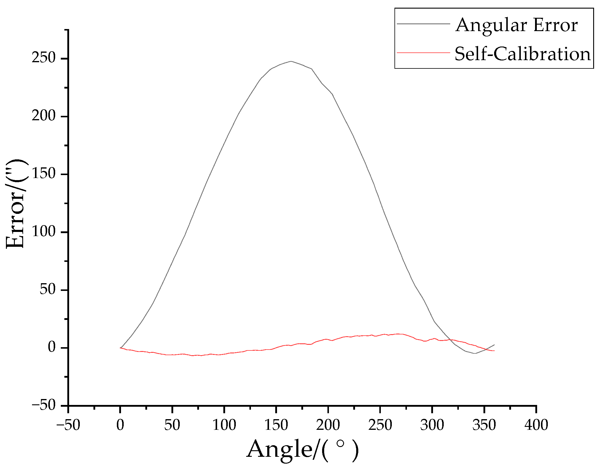 Machines 12 00246 g011