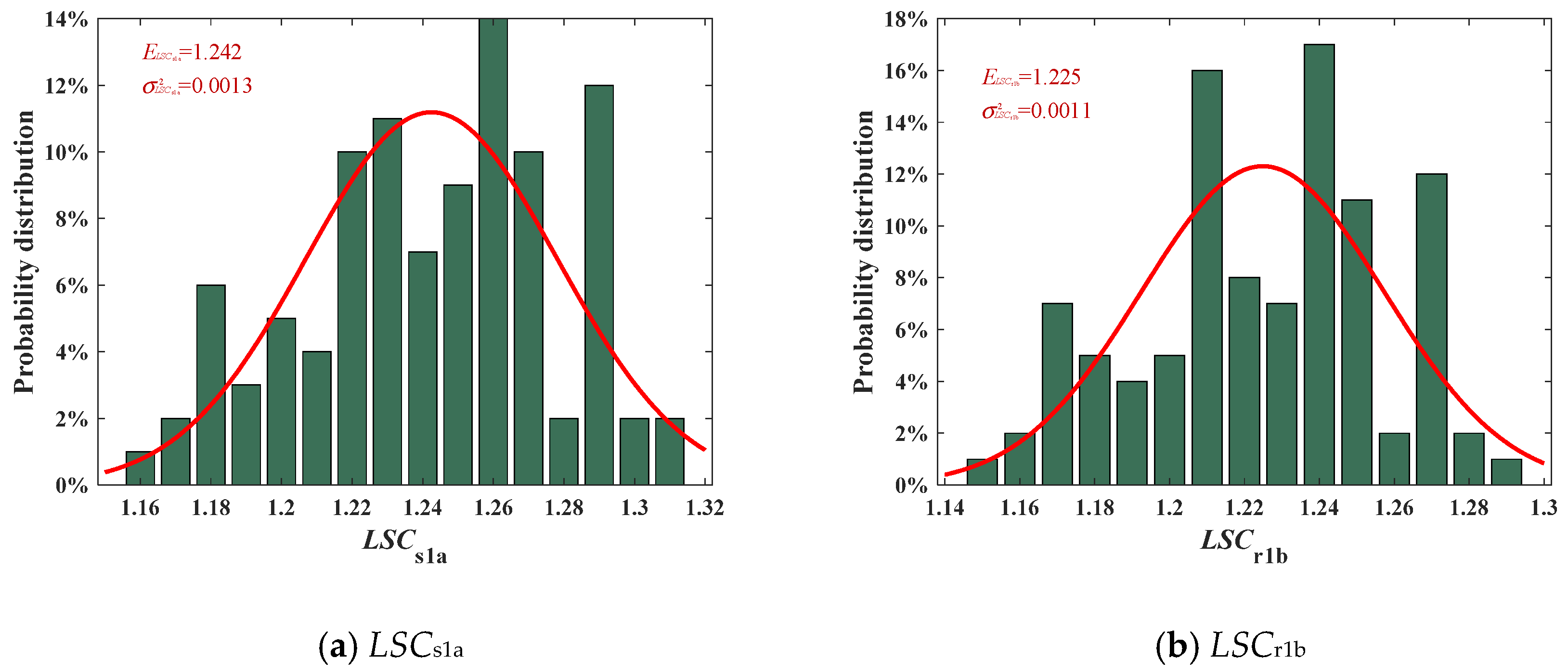 Machines 12 00247 g007a