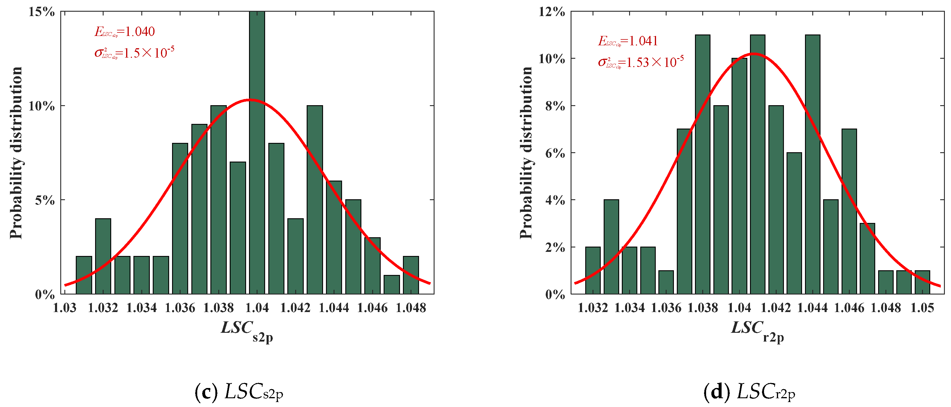 Machines 12 00247 g007b