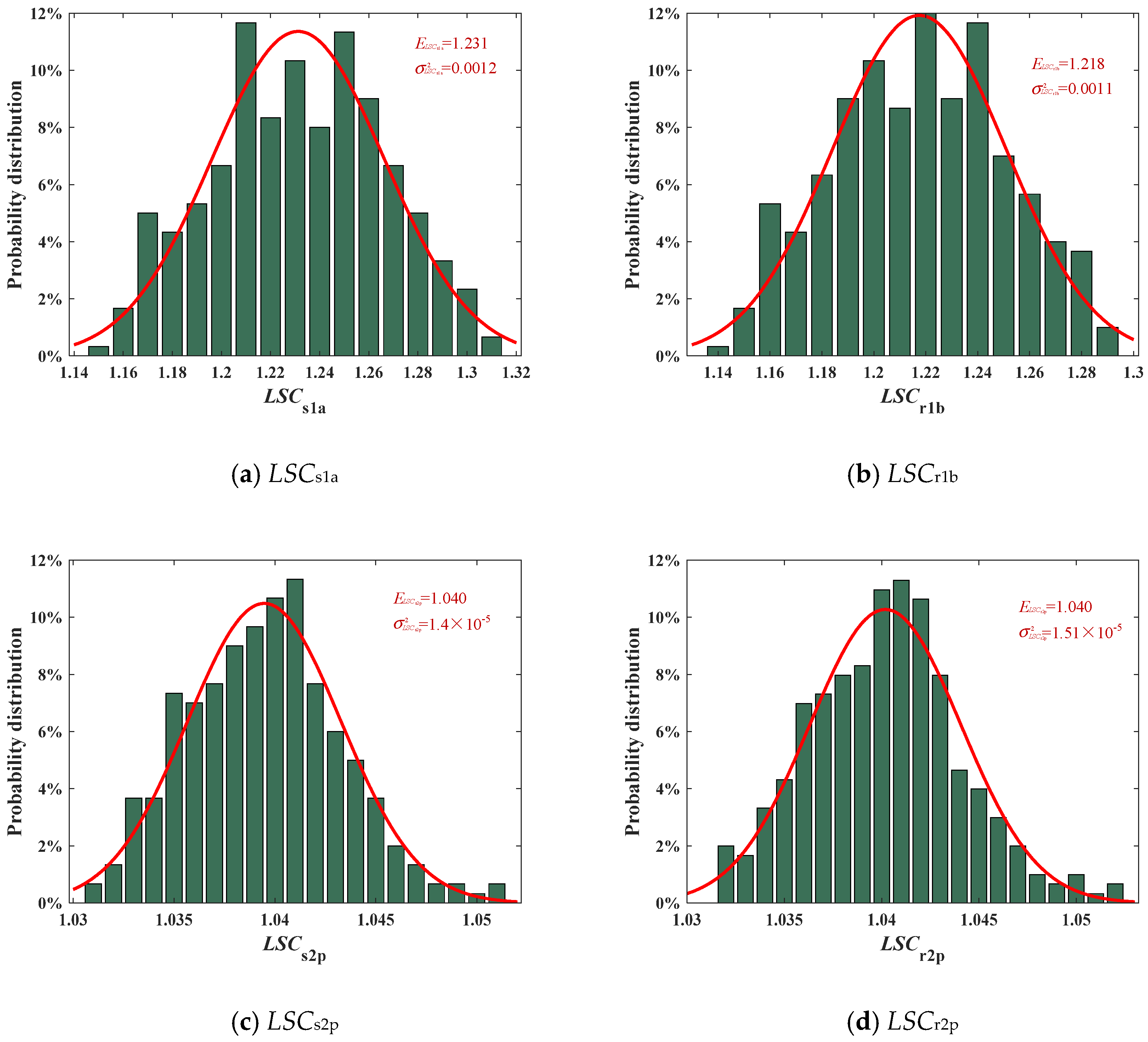 Machines 12 00247 g008