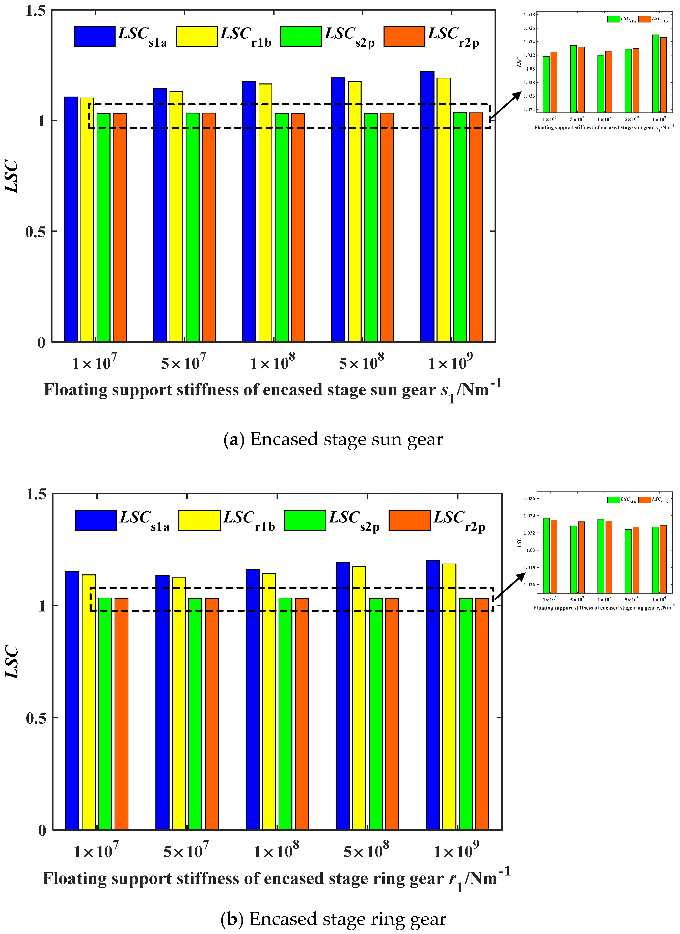 Machines 12 00247 g010