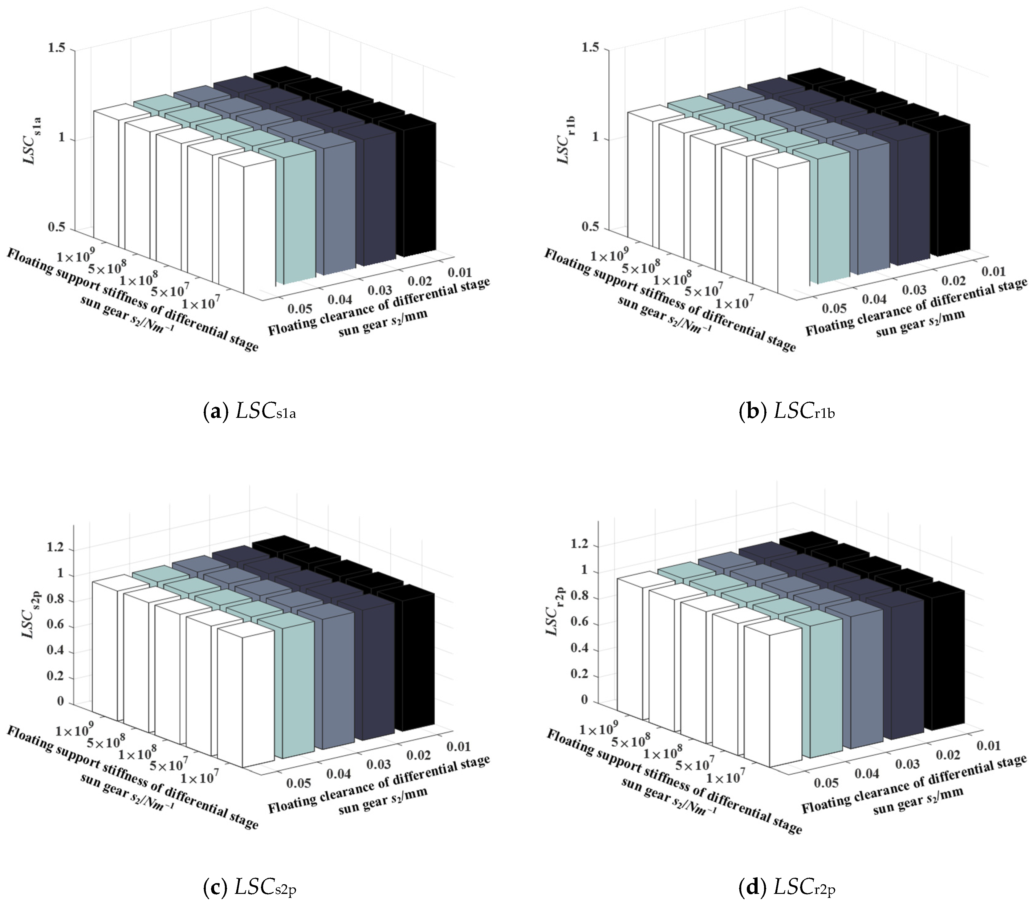 Machines 12 00247 g014