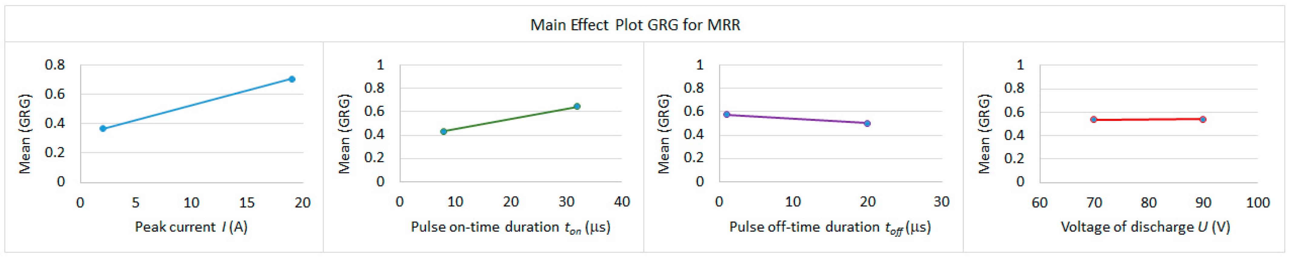 Machines 12 00248 g007