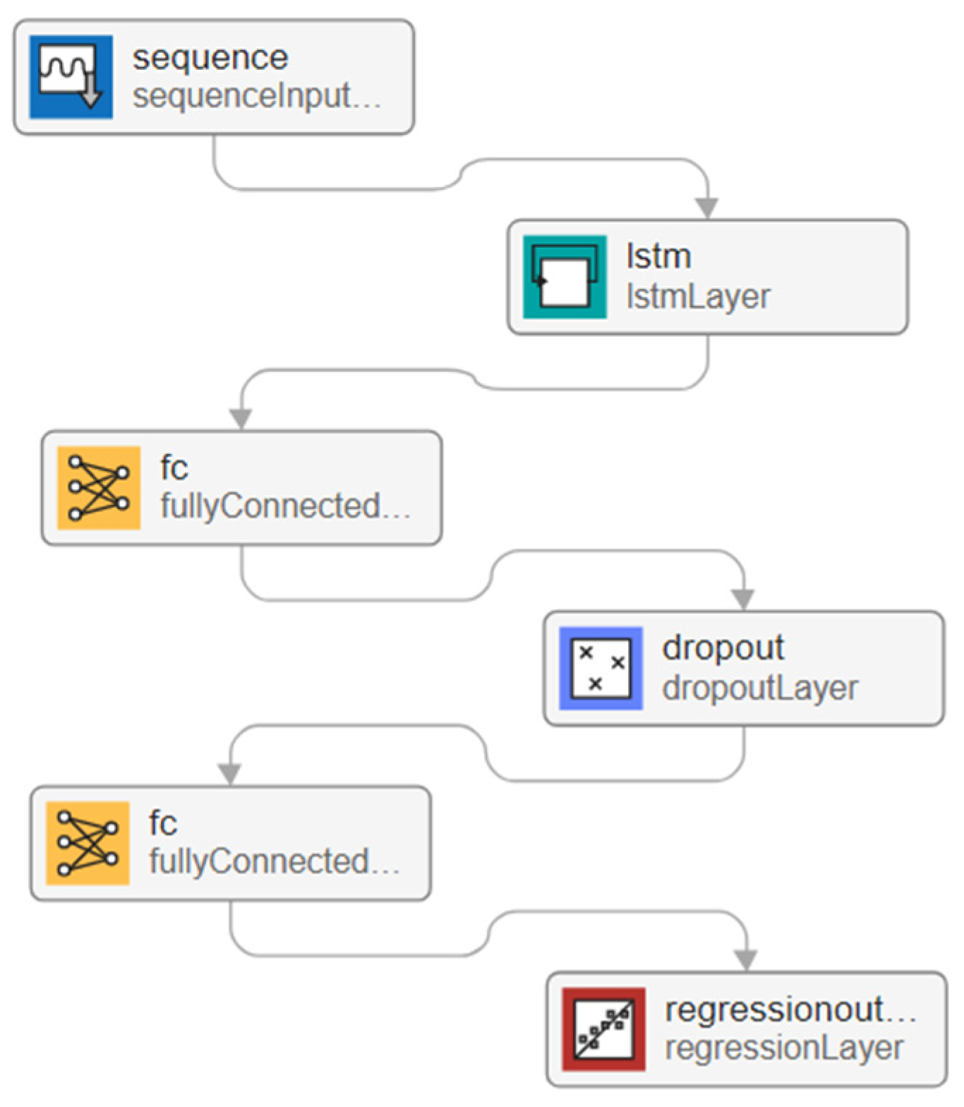 Machines 12 00249 g004
