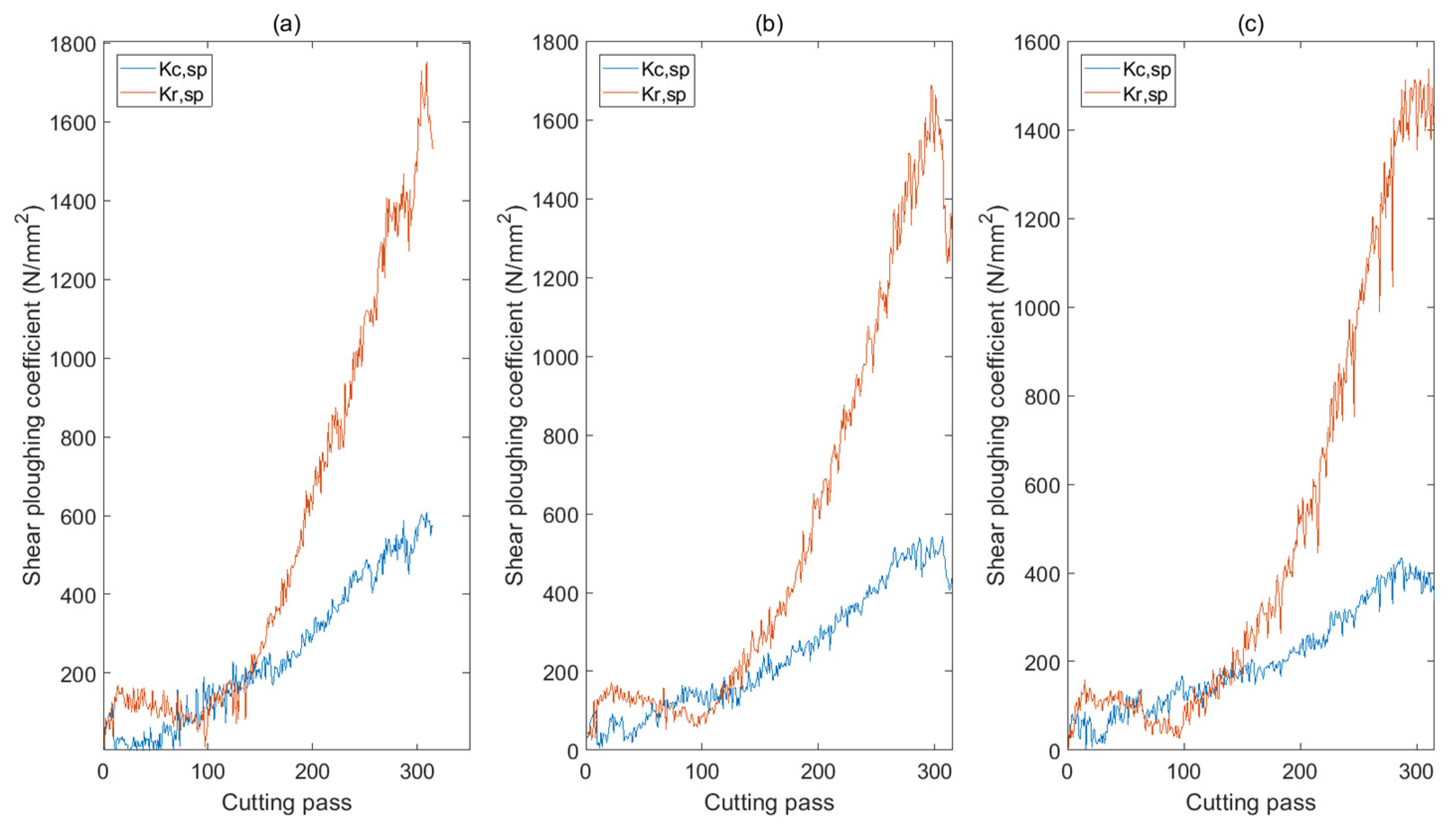 Machines 12 00249 g009