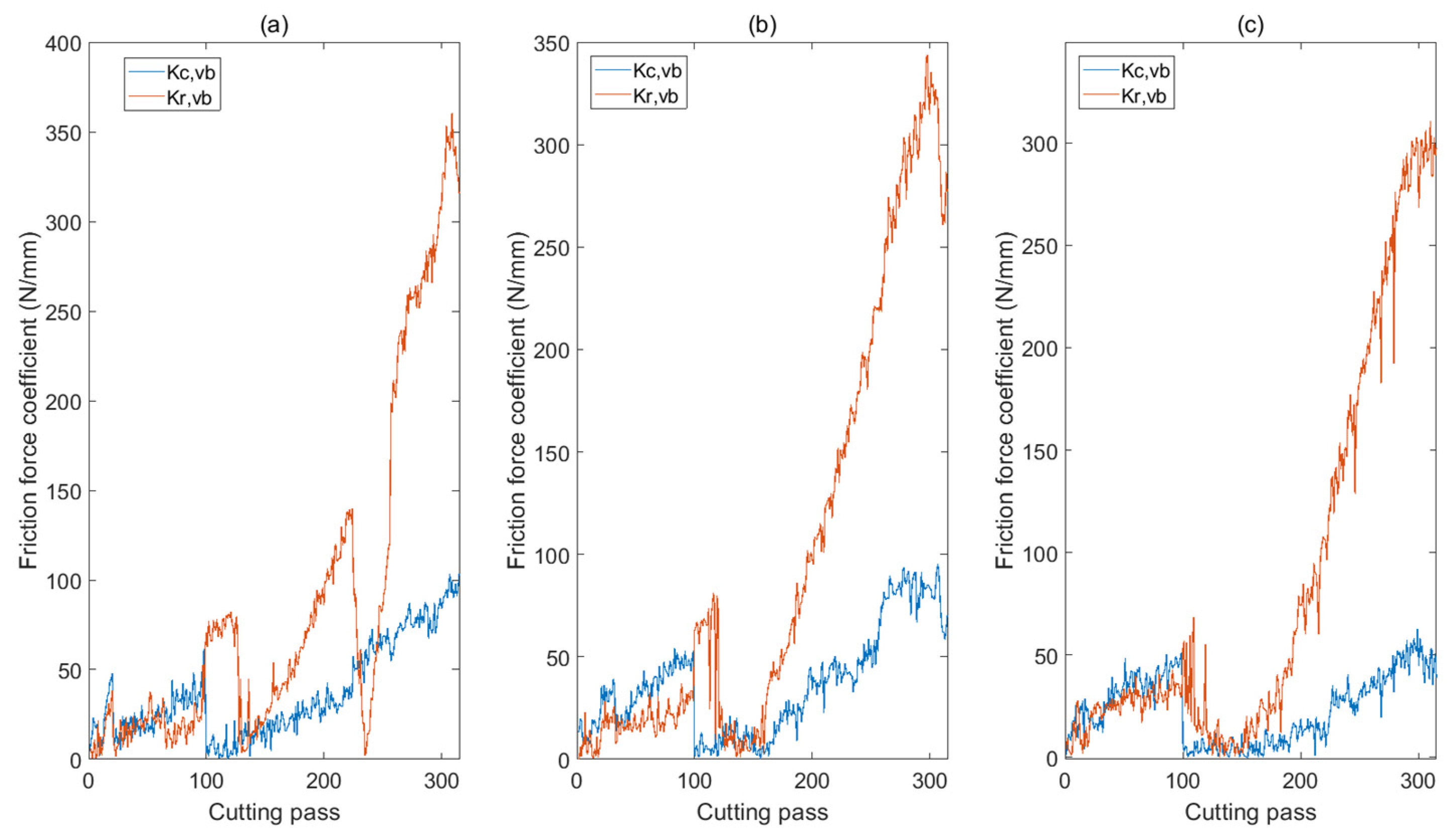 Machines 12 00249 g010