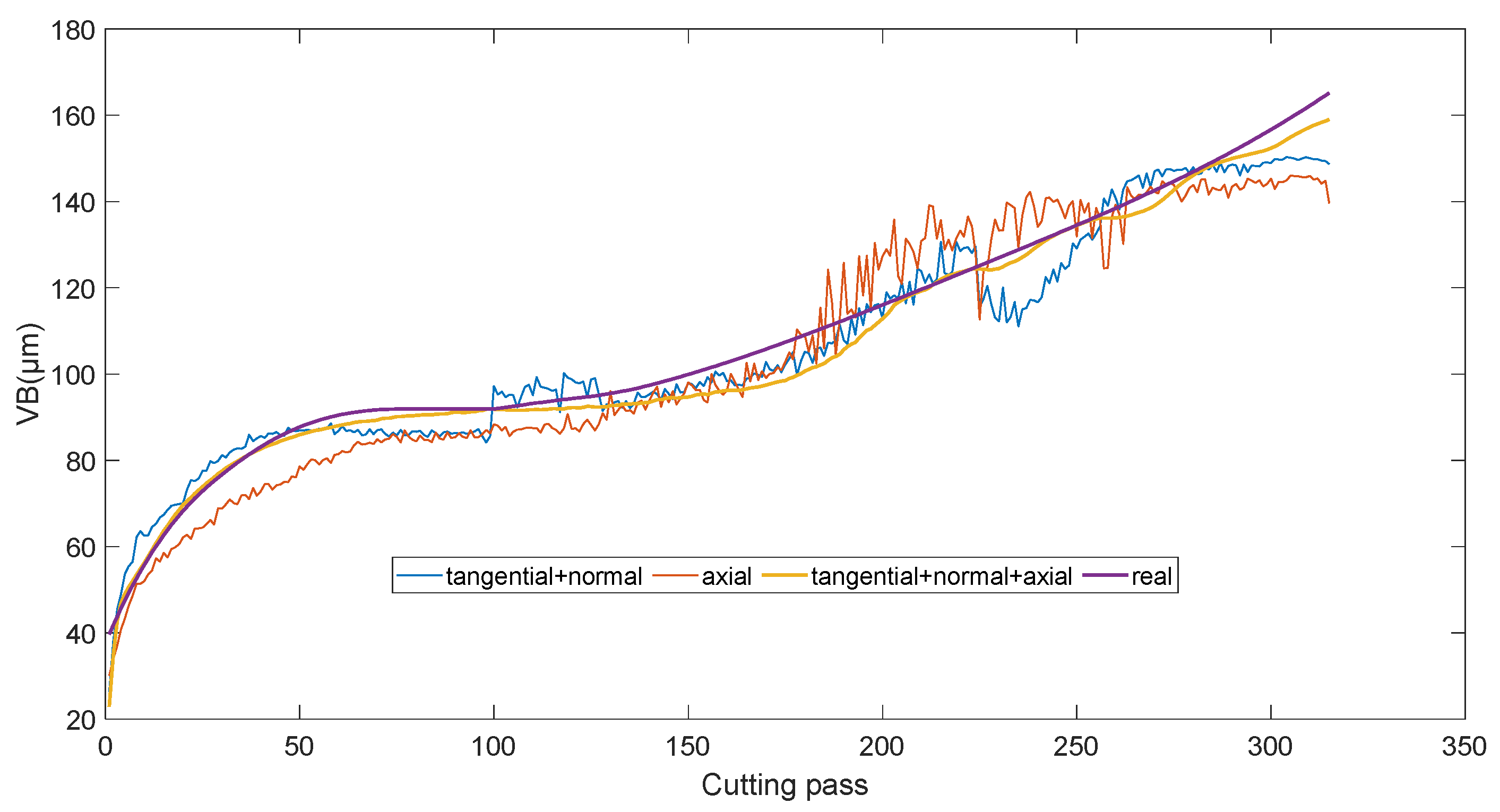 Machines 12 00249 g013