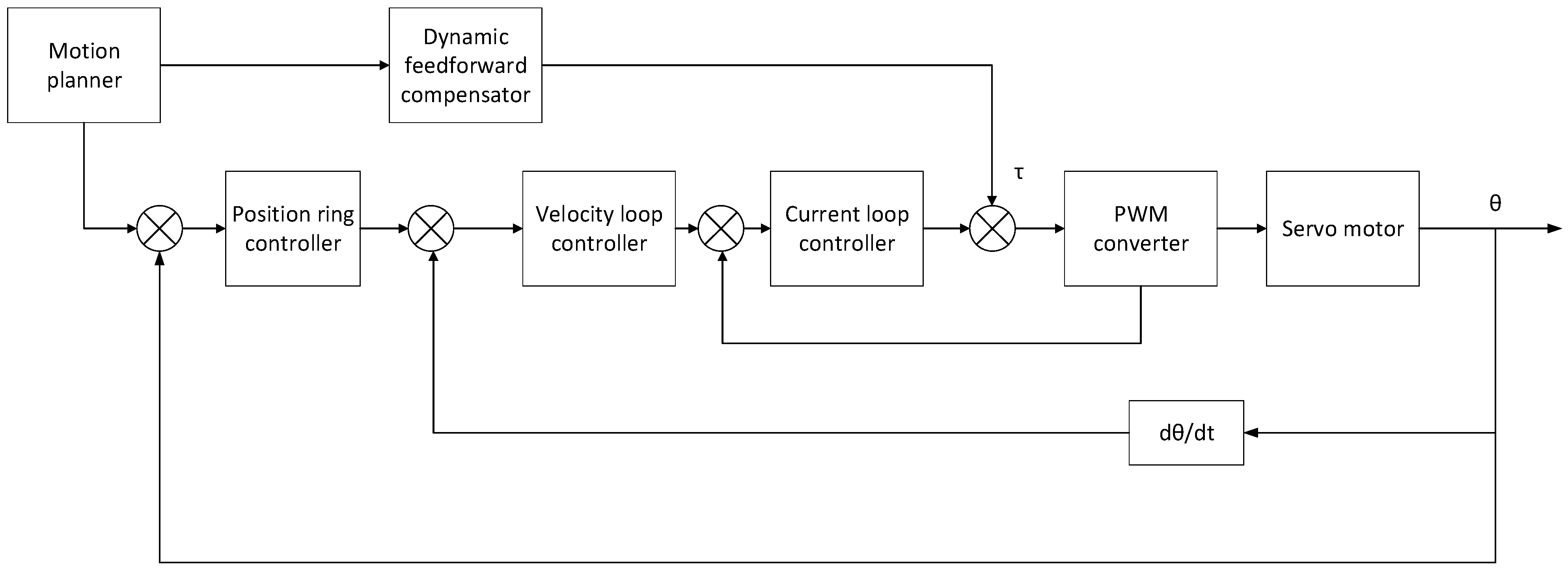 Machines 12 00250 g002