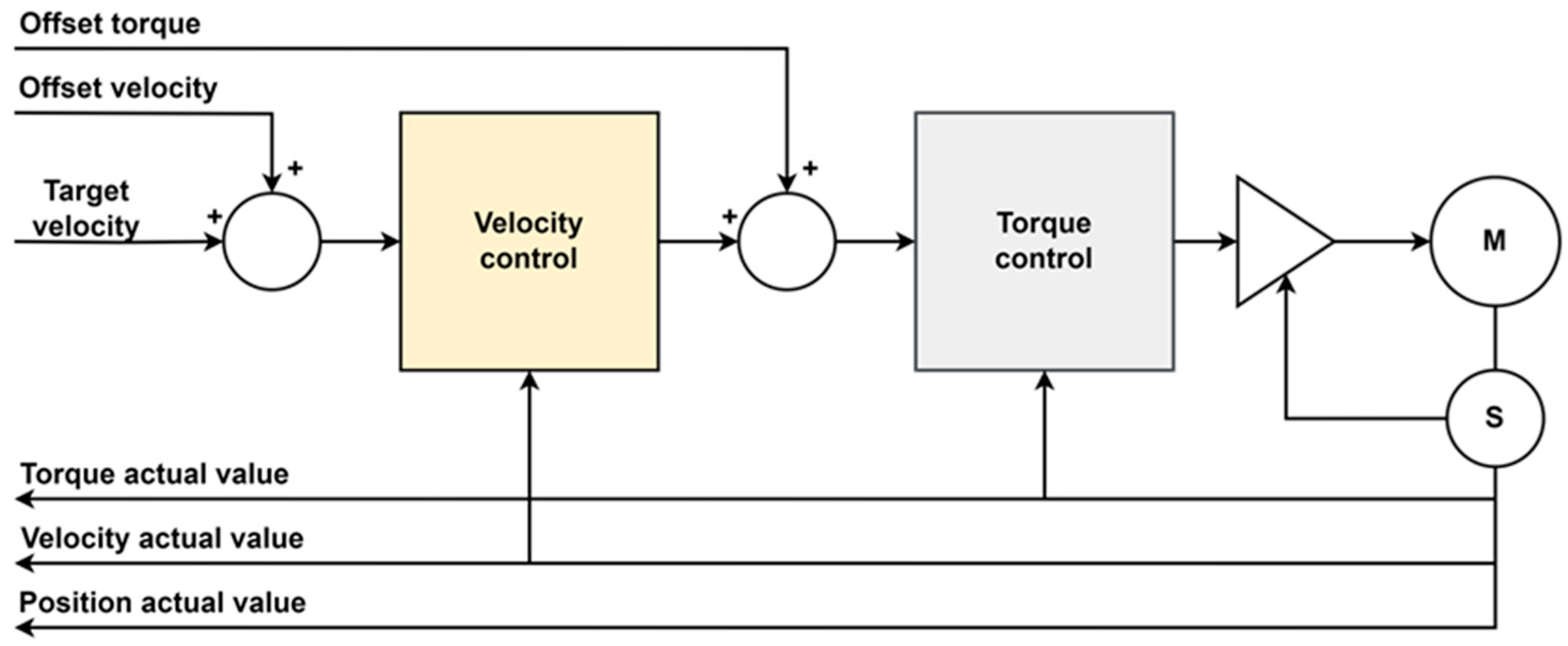 Machines 12 00250 g003