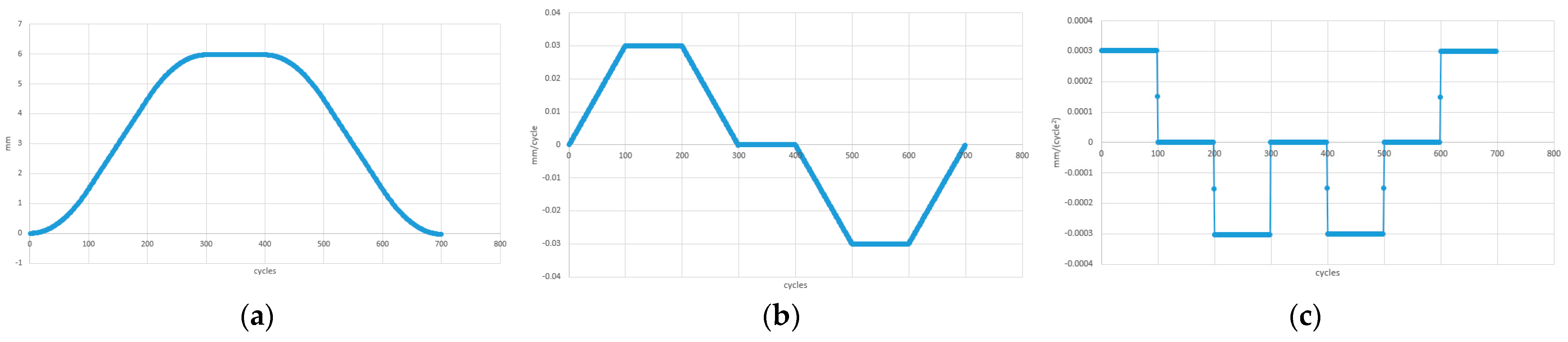 Machines 12 00250 g007