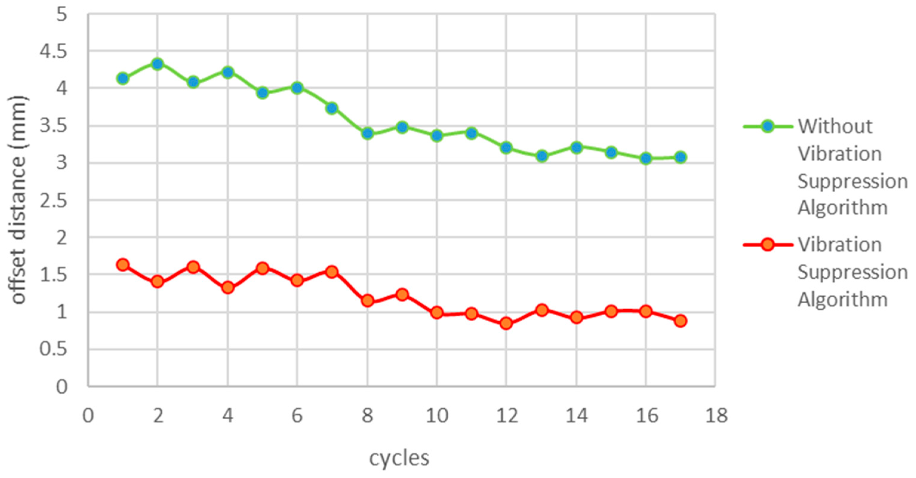 Machines 12 00250 g010
