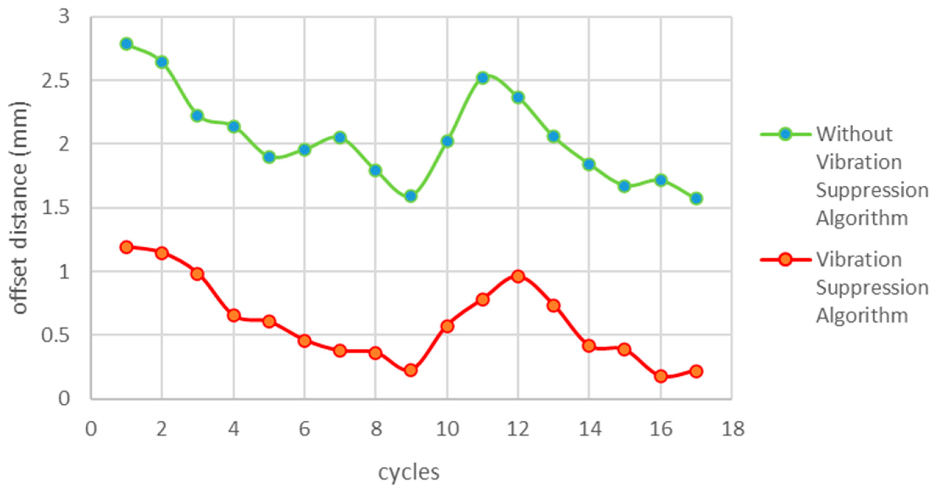 Machines 12 00250 g012