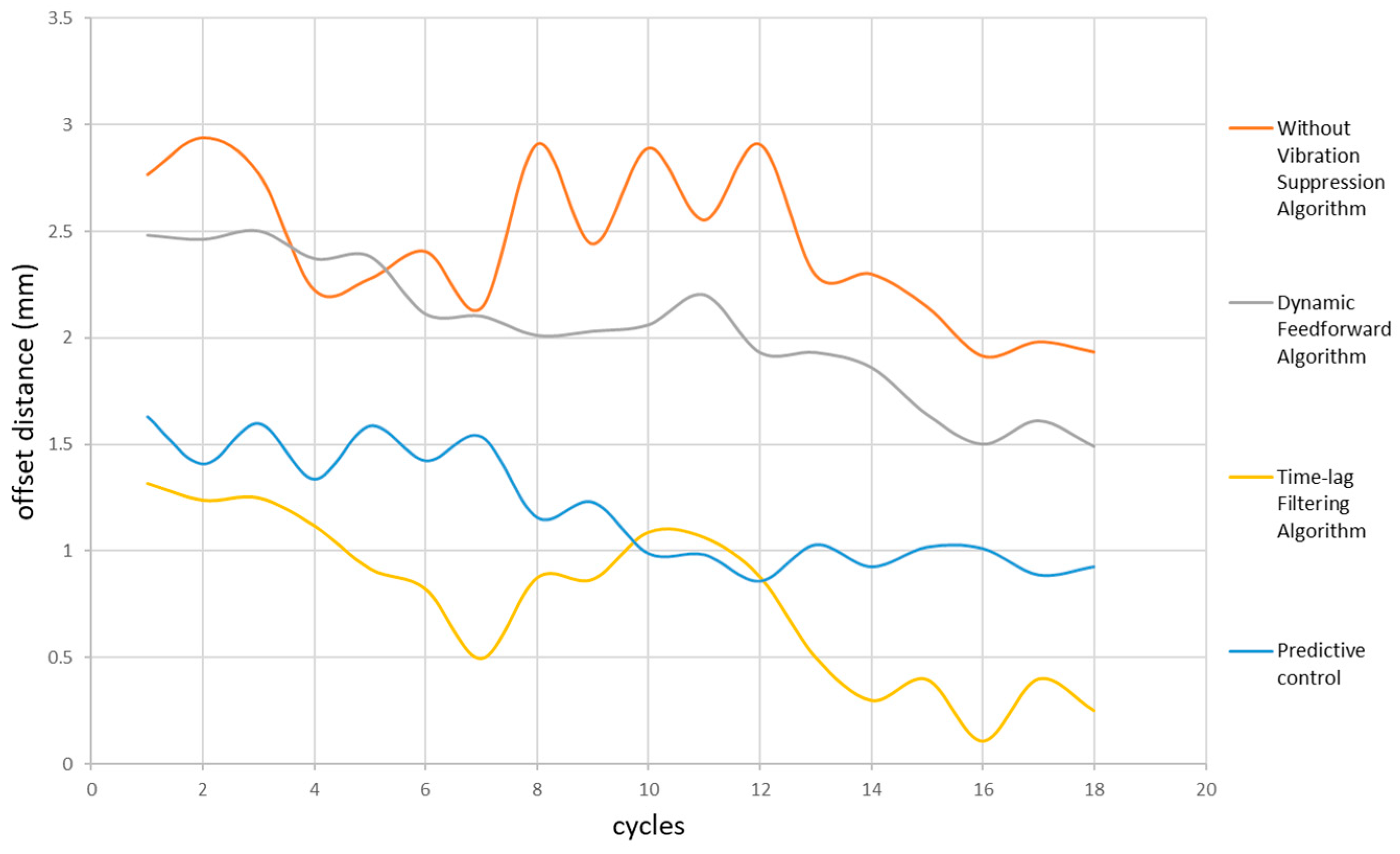 Machines 12 00250 g013