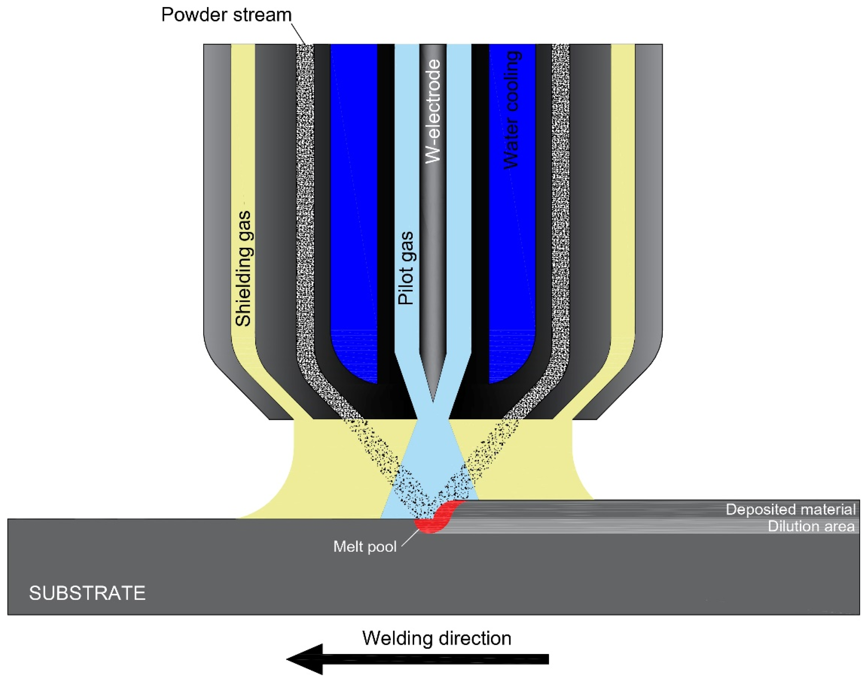 Machines 12 00253 g002