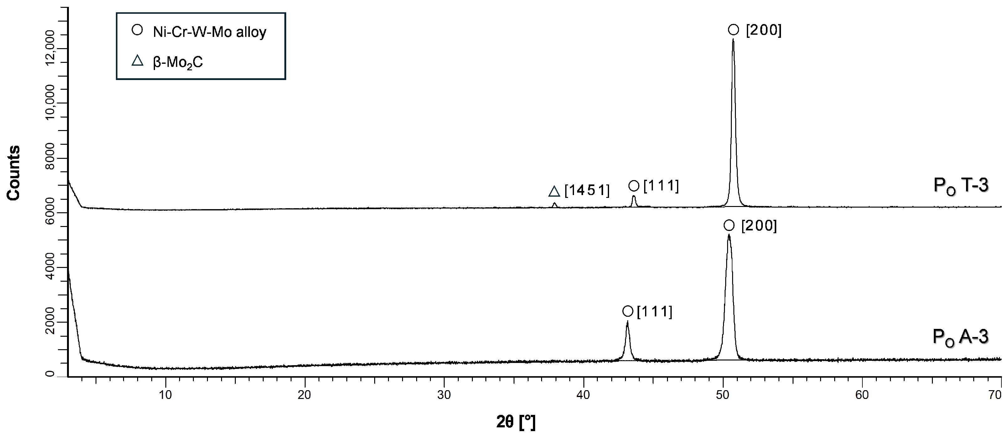 Machines 12 00253 g010