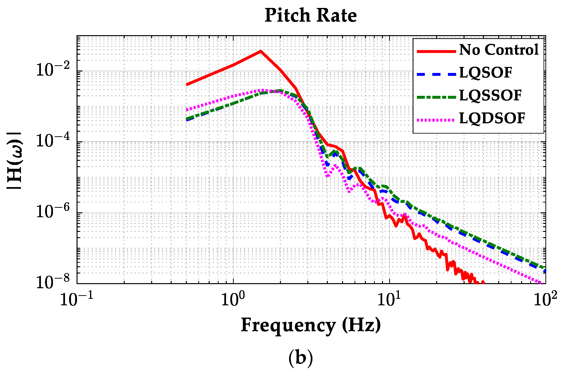 Machines 12 00254 g009b