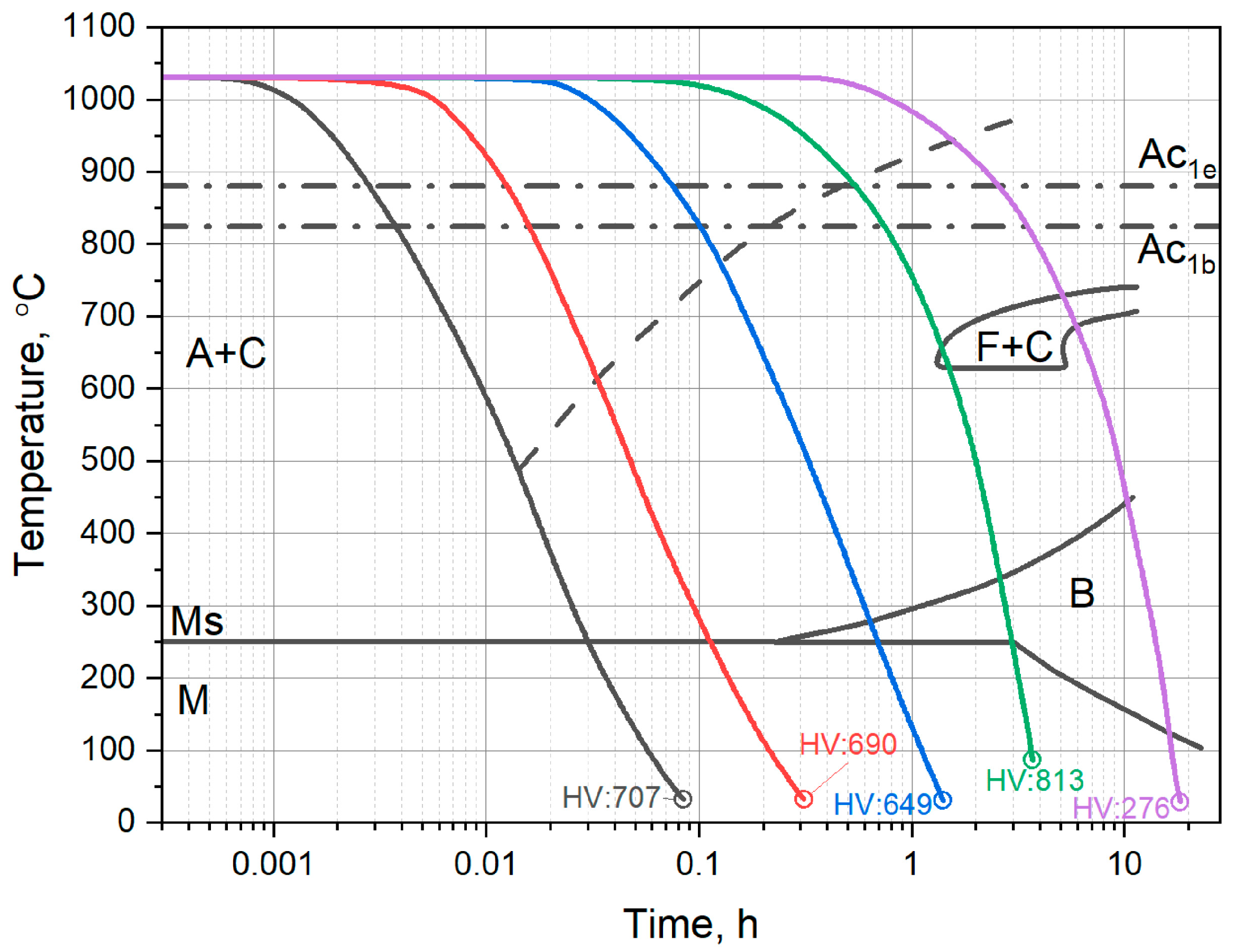 Machines 12 00255 g004