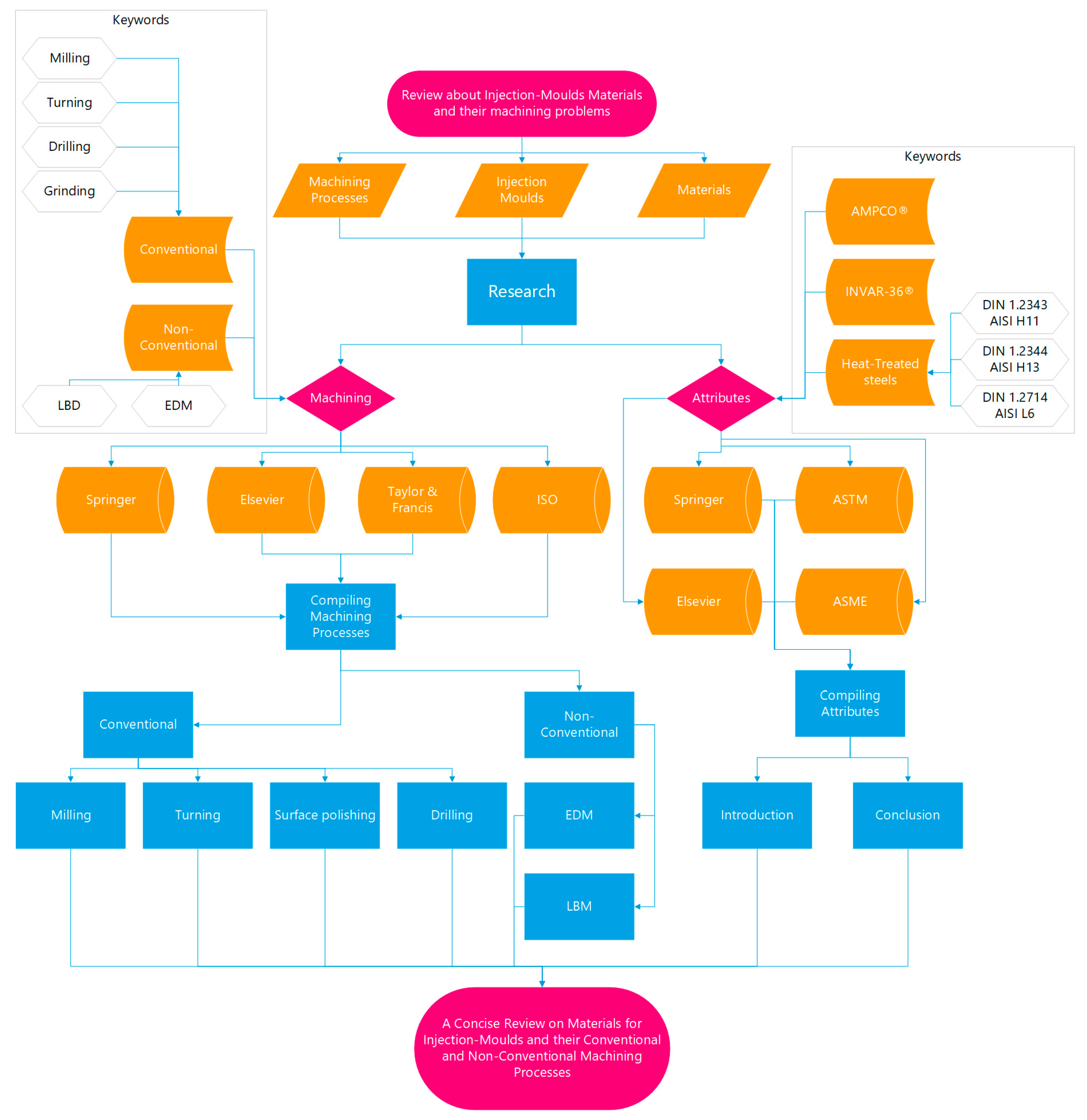 Machines 12 00255 g005