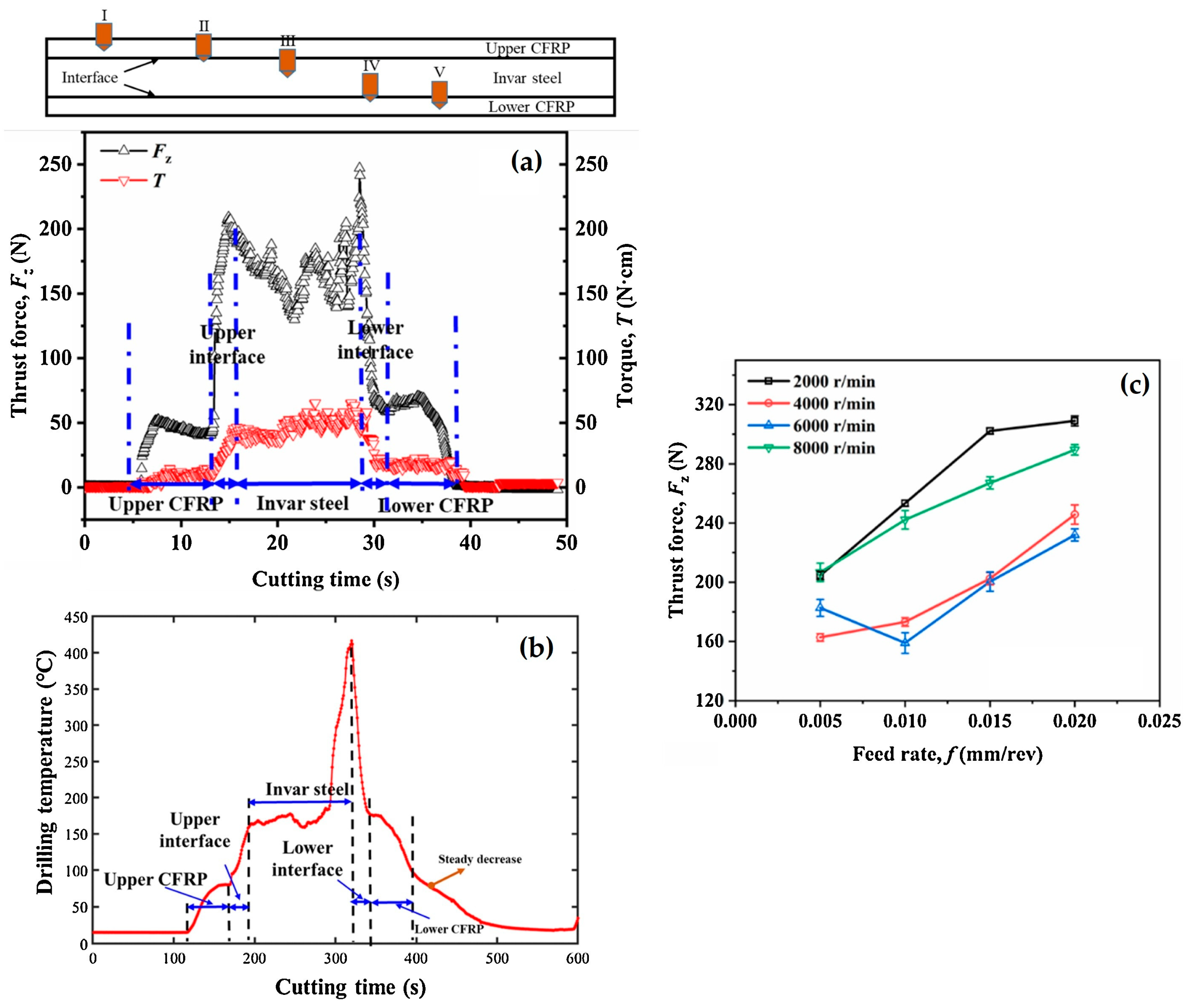 Machines 12 00255 g008
