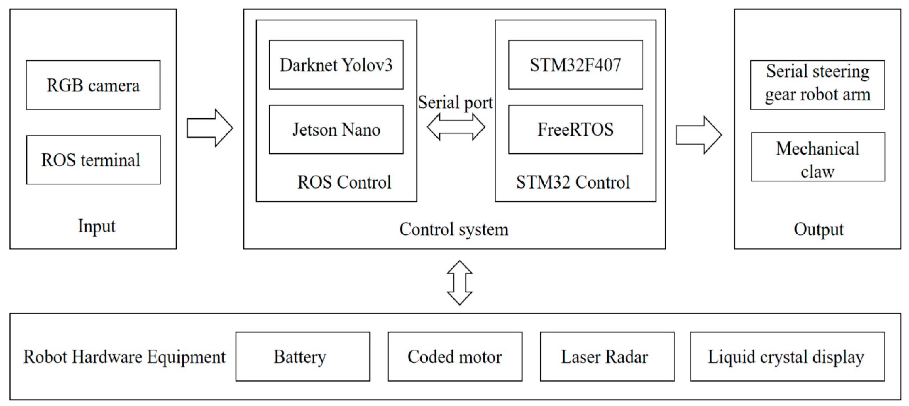 Machines 12 00256 g003