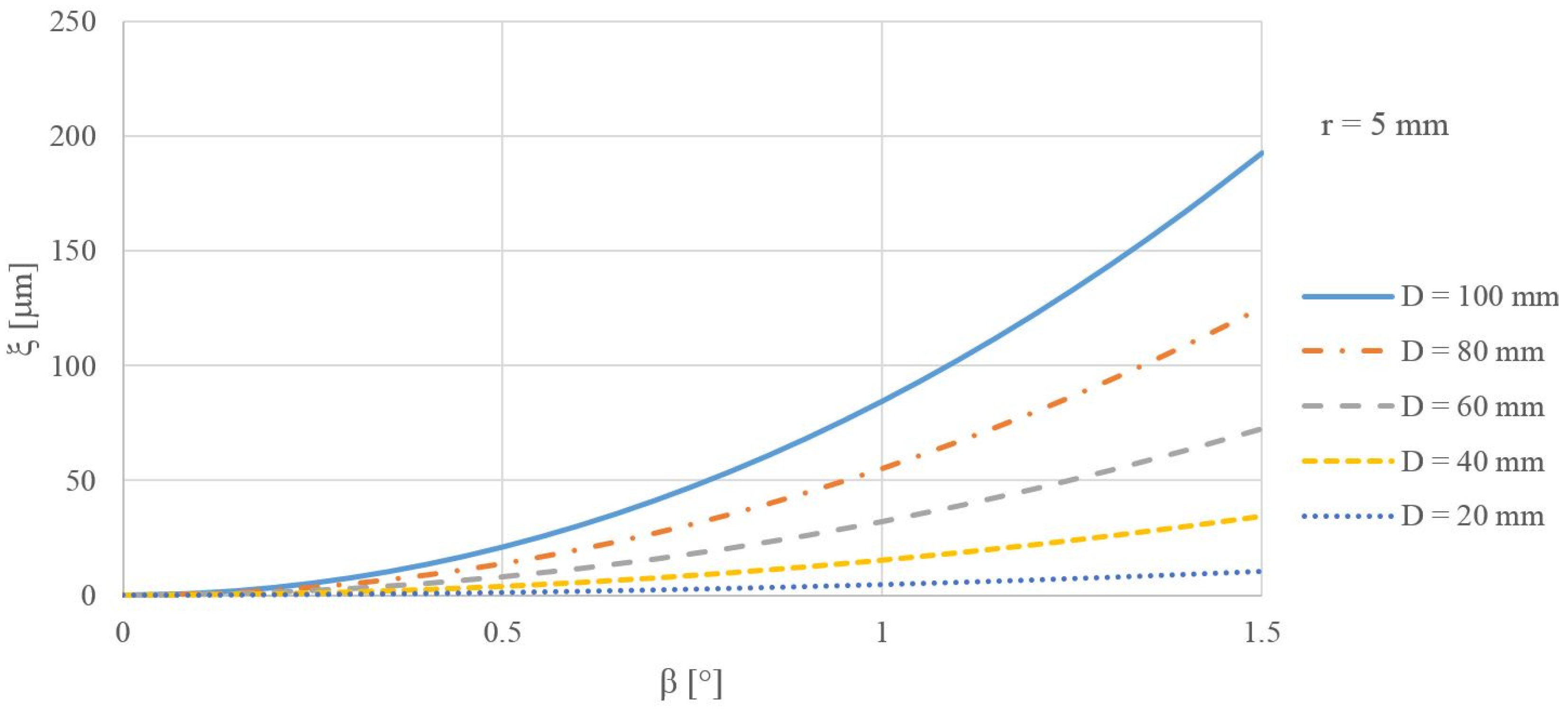 Machines 12 00258 g004