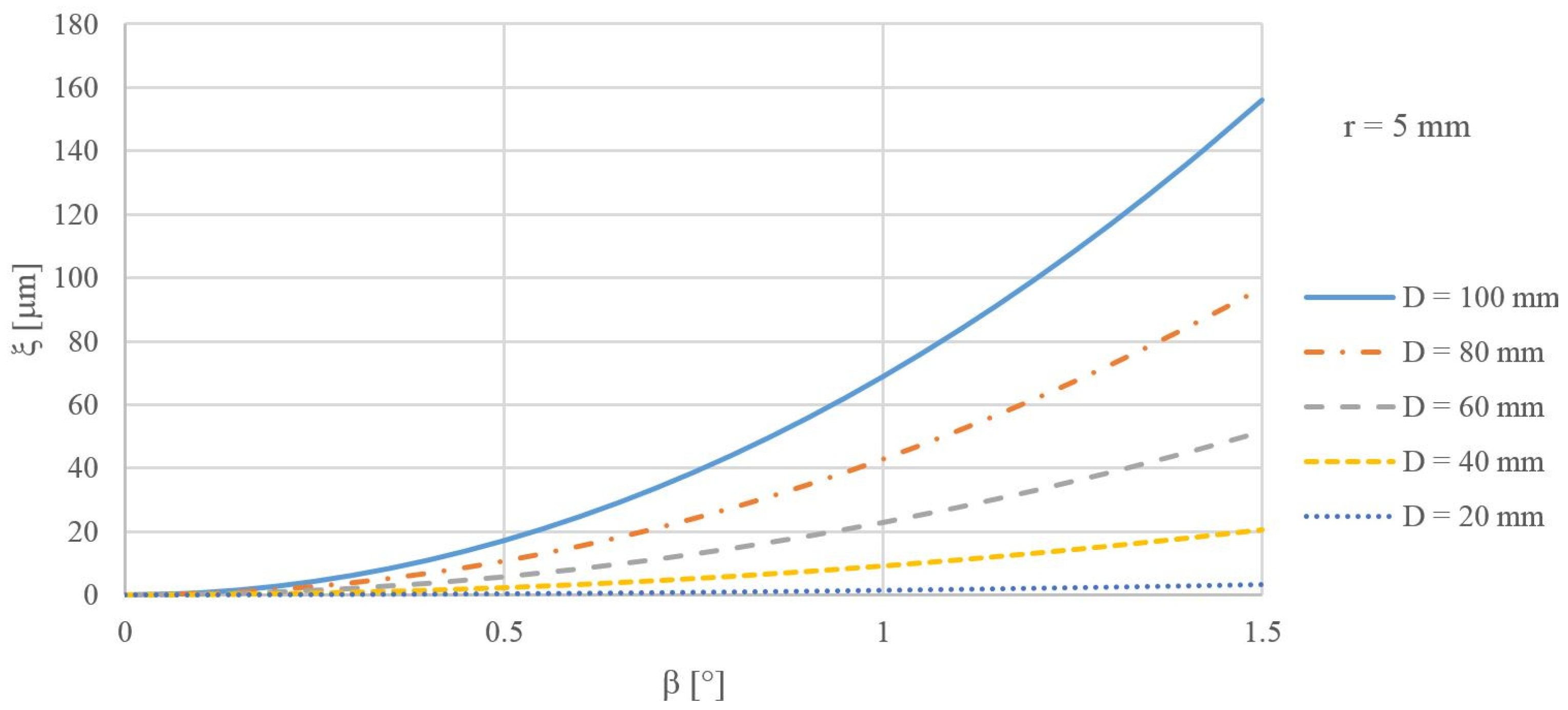 Machines 12 00258 g007