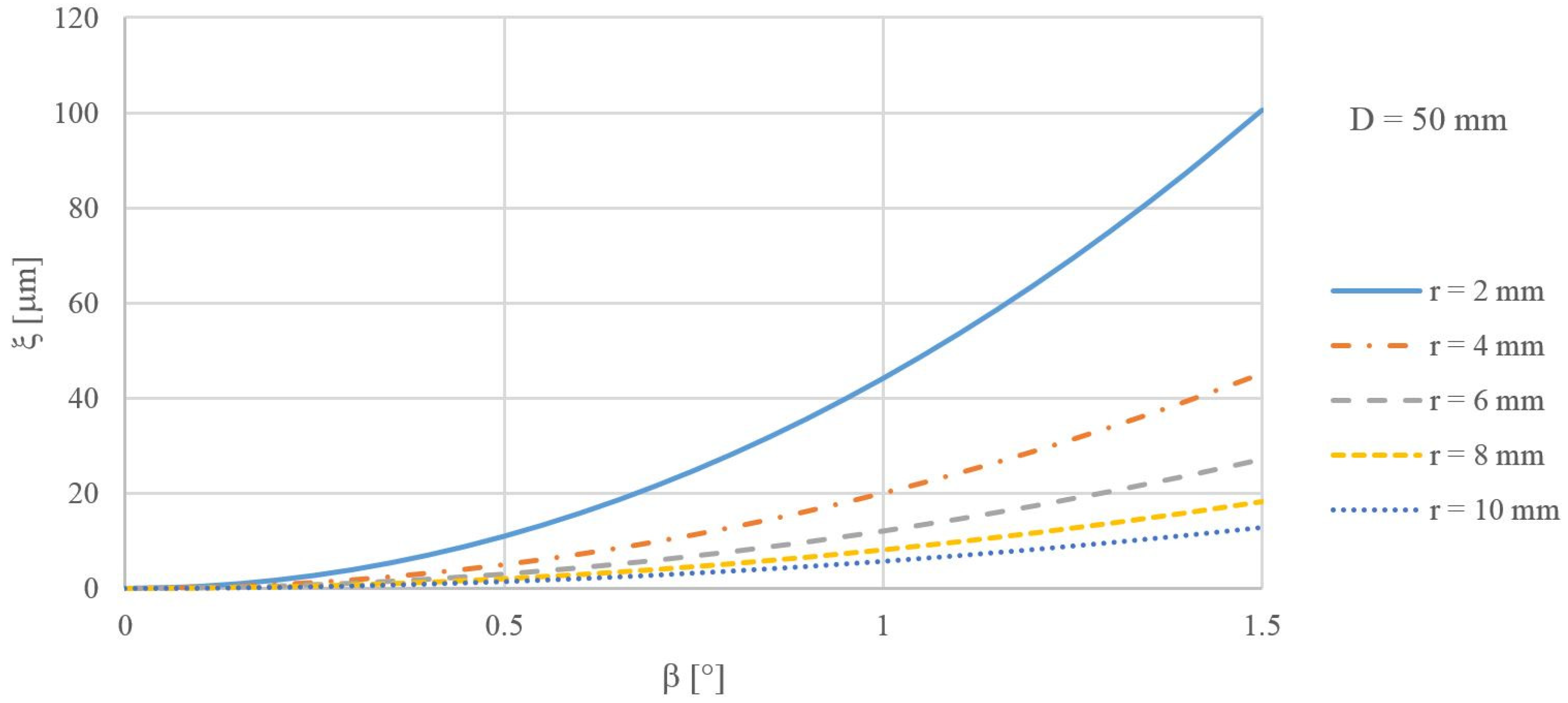 Machines 12 00258 g008
