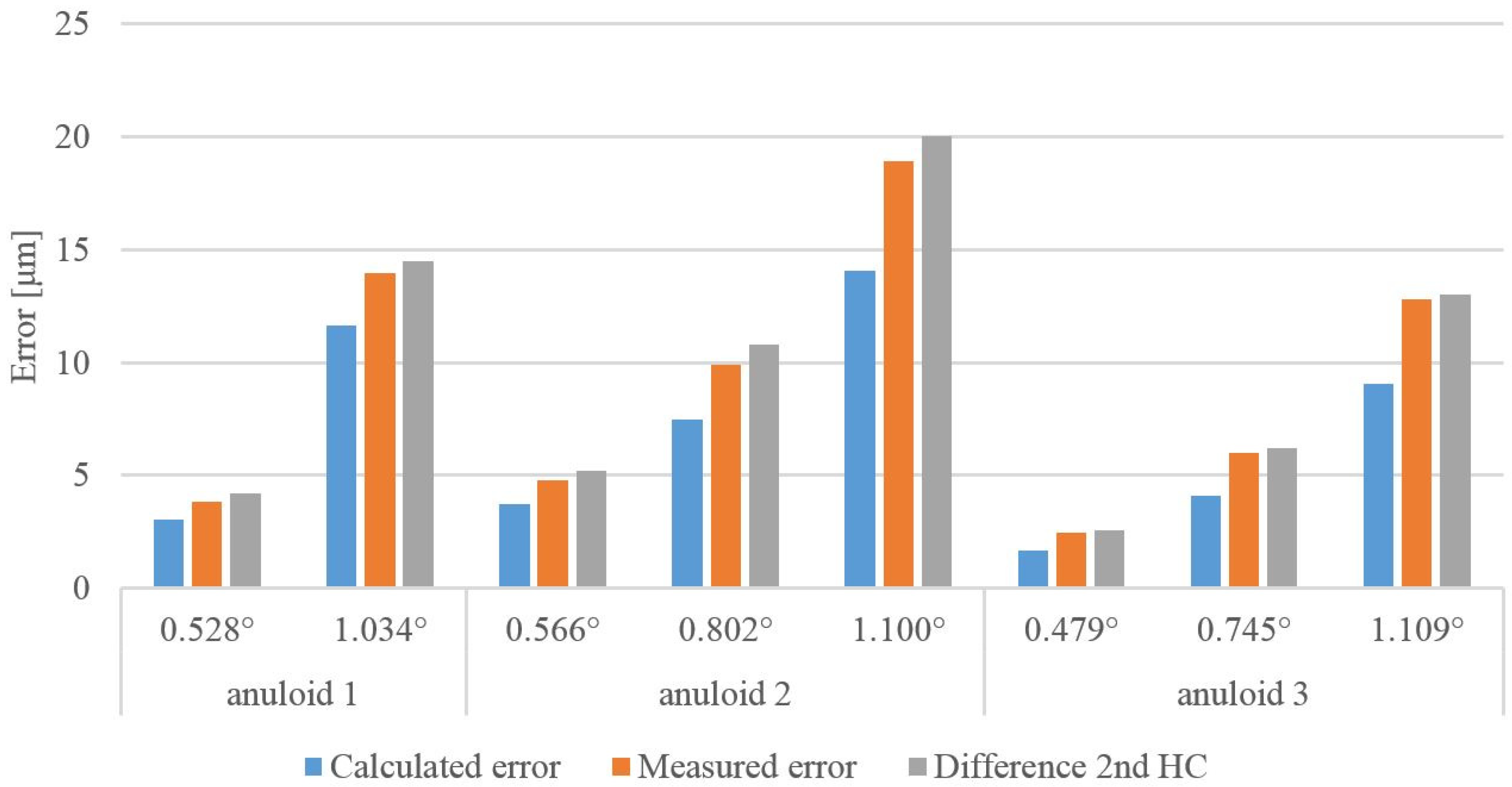 Machines 12 00258 g011