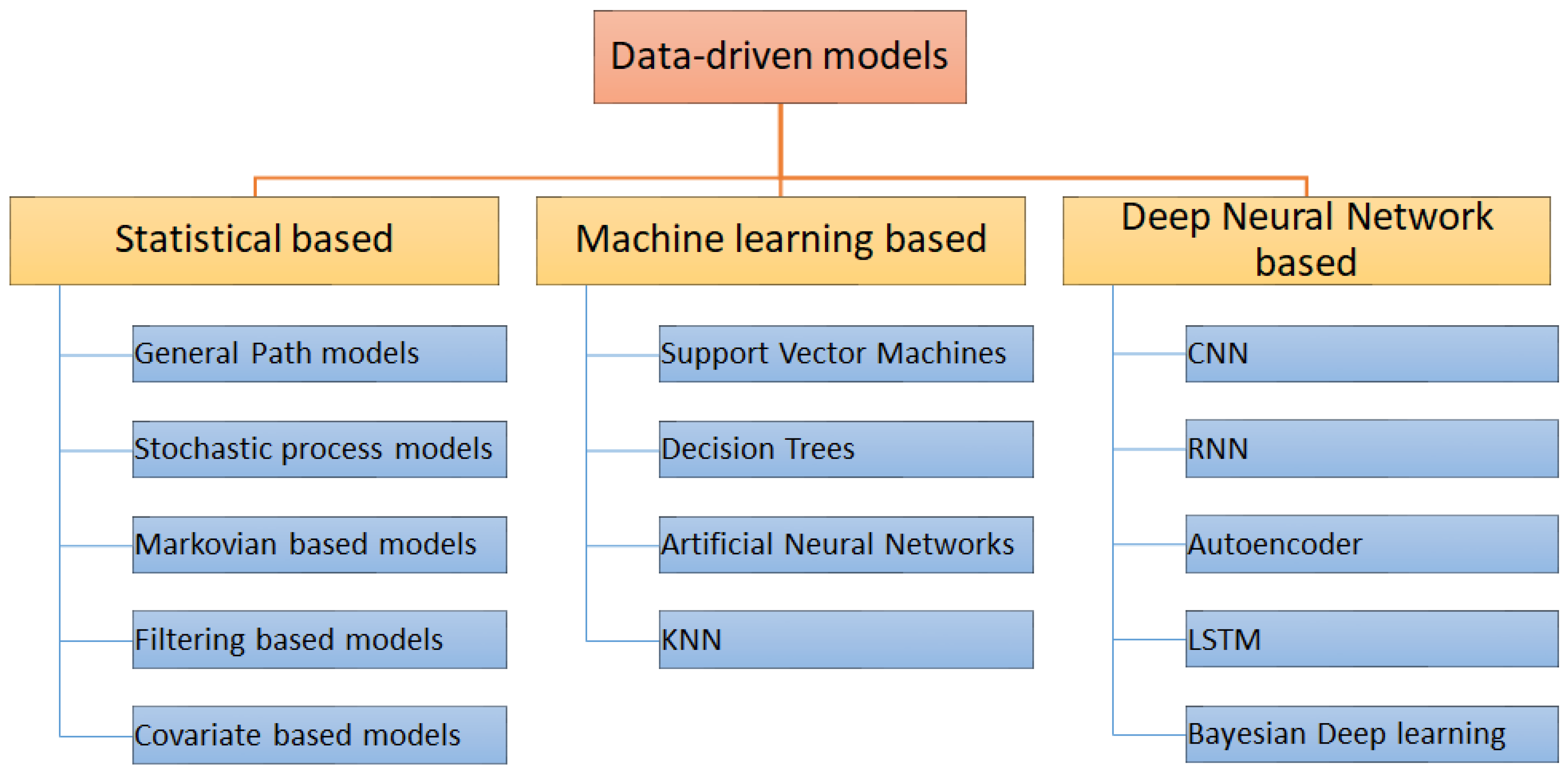 Machines 12 00261 g001