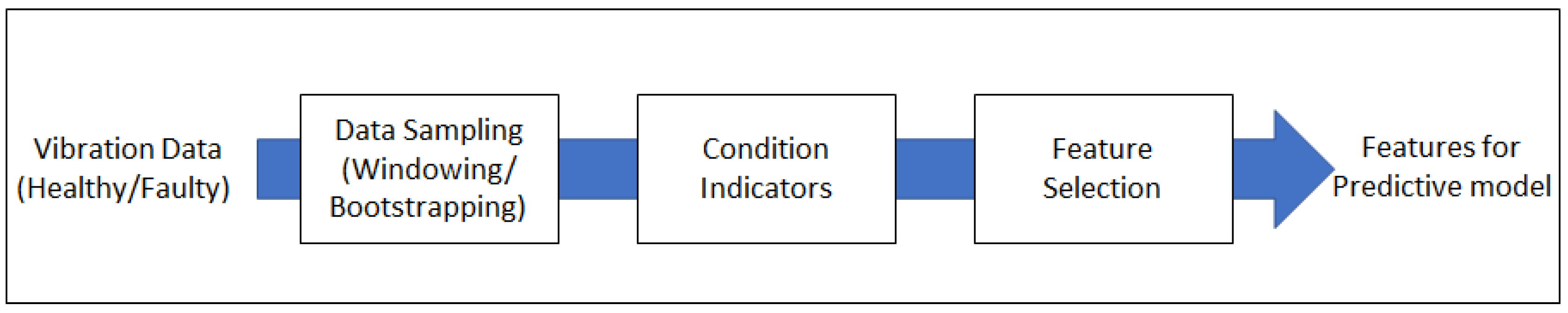 Machines 12 00261 g002