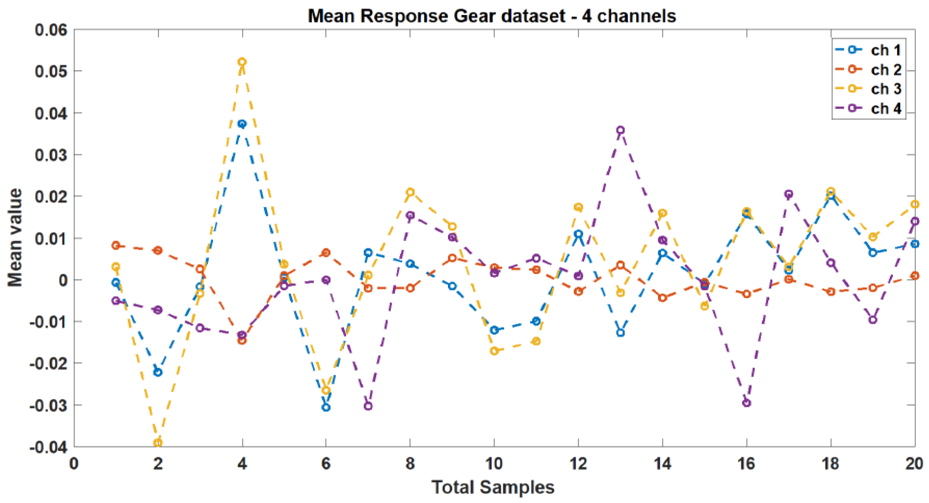 Machines 12 00261 g005