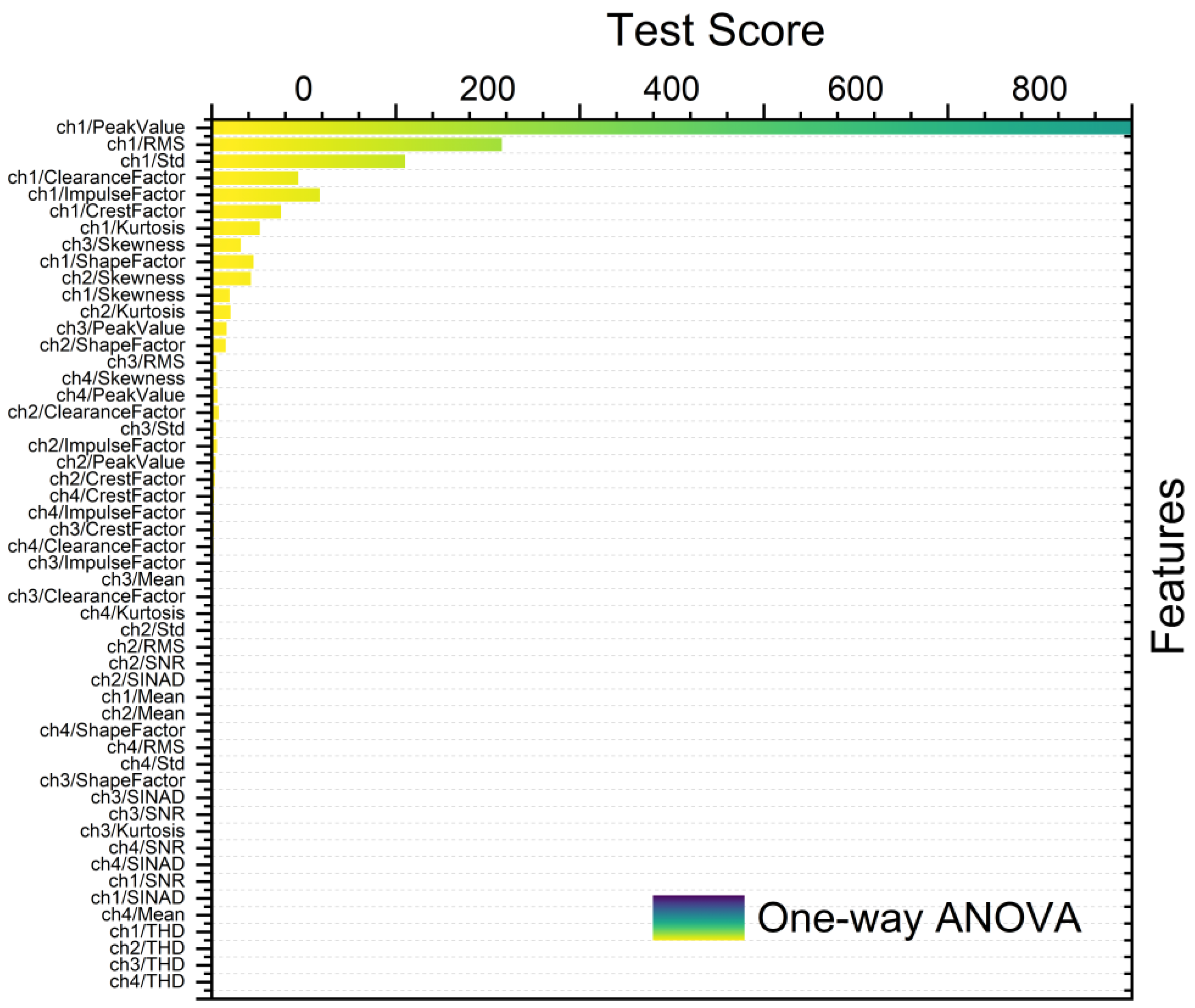 Machines 12 00261 g010