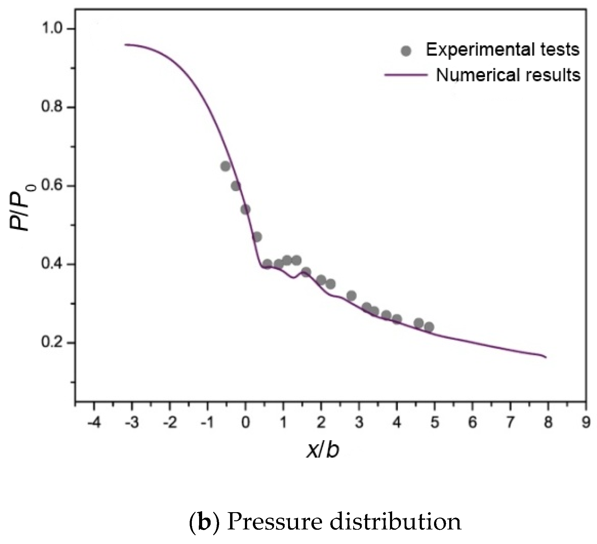 Machines 12 00262 g007b