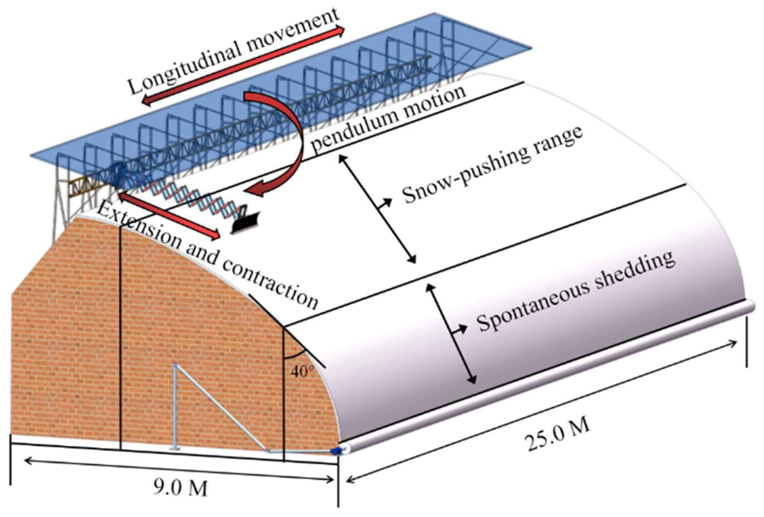 Machines 12 00263 g003