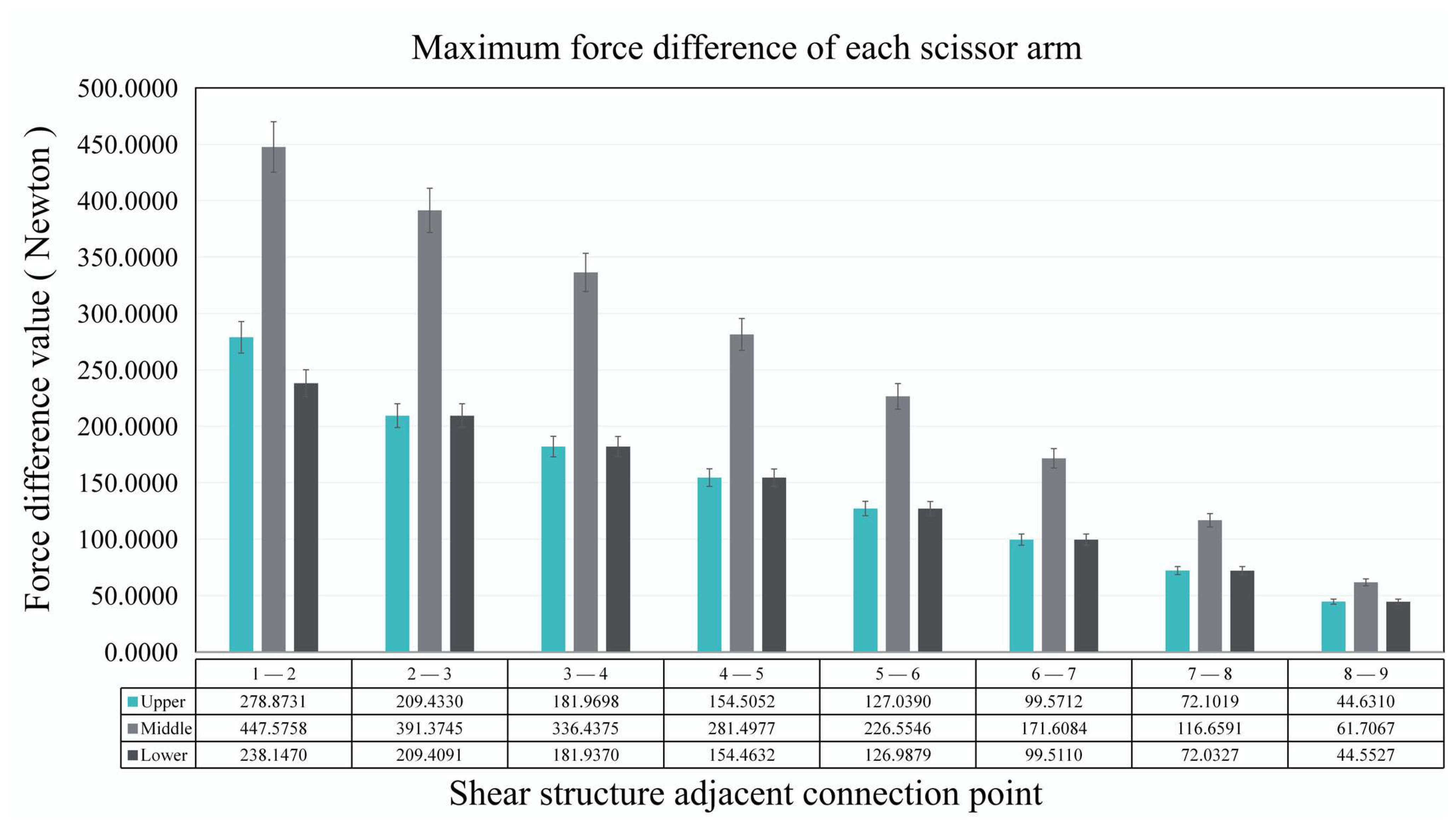 Machines 12 00263 g017