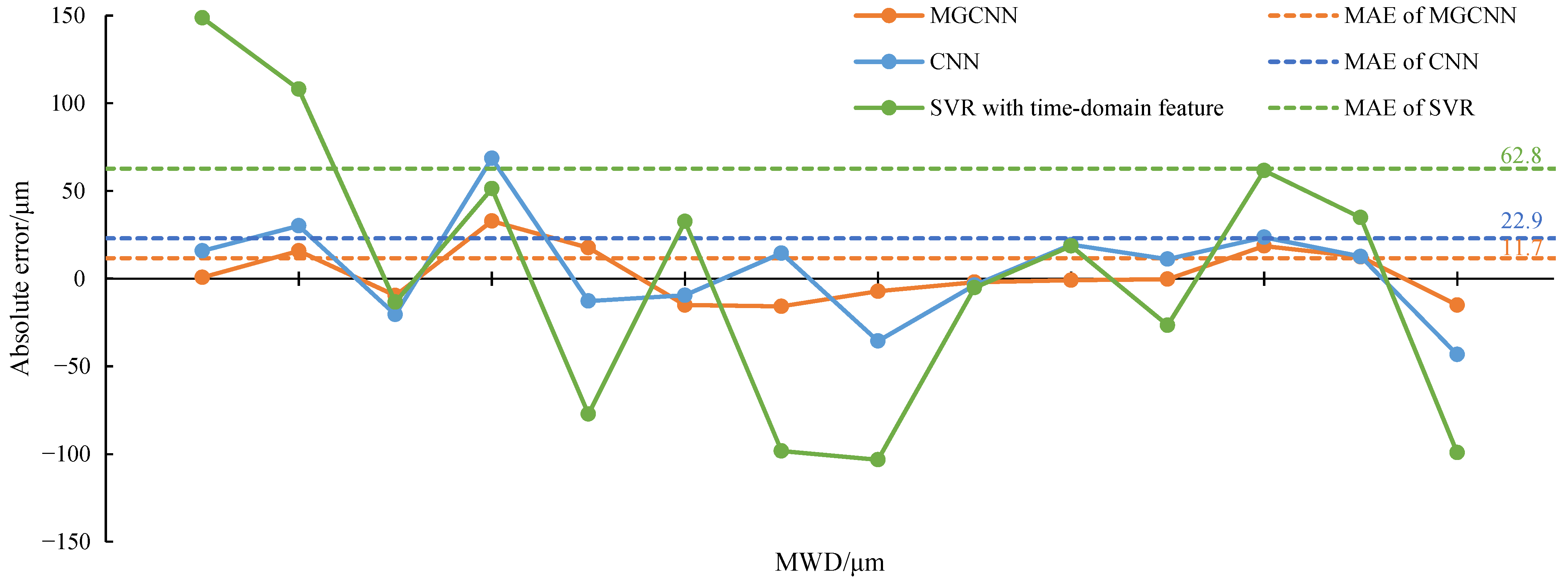 Machines 12 00266 g015