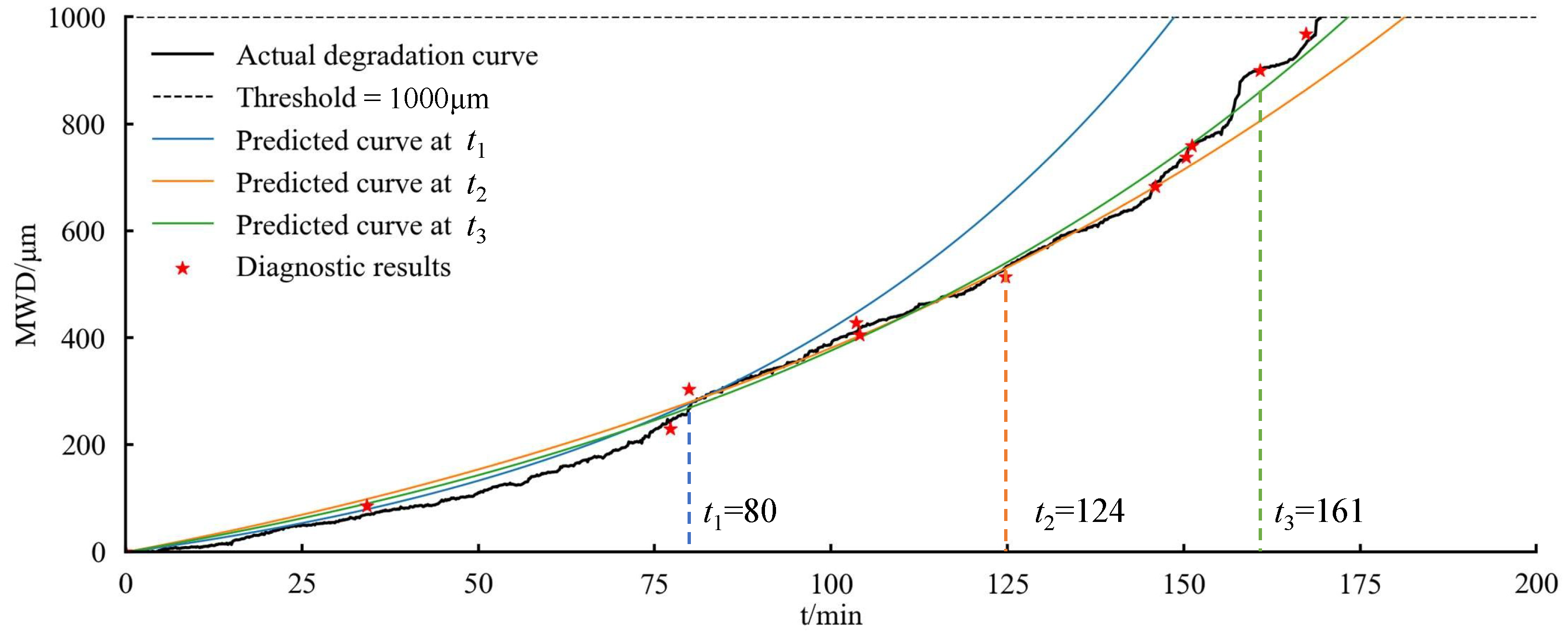 Machines 12 00266 g019