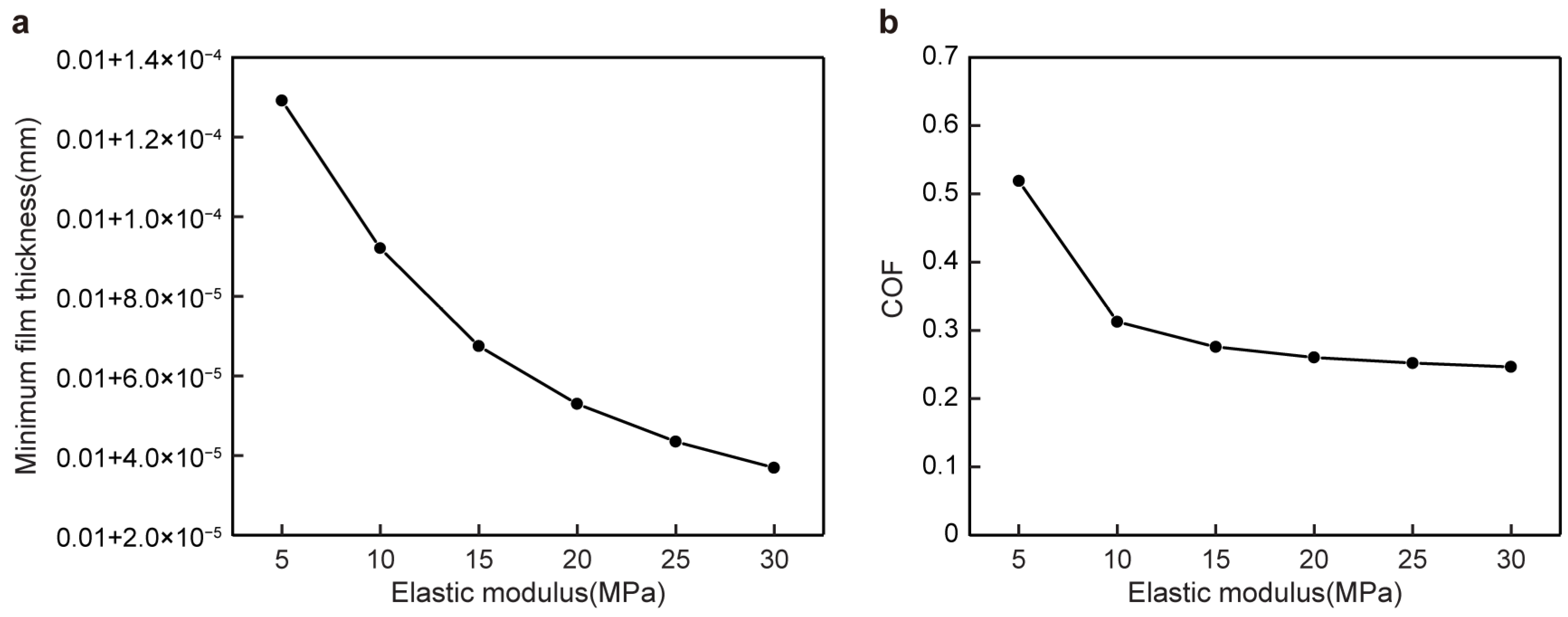 Machines 12 00267 g006