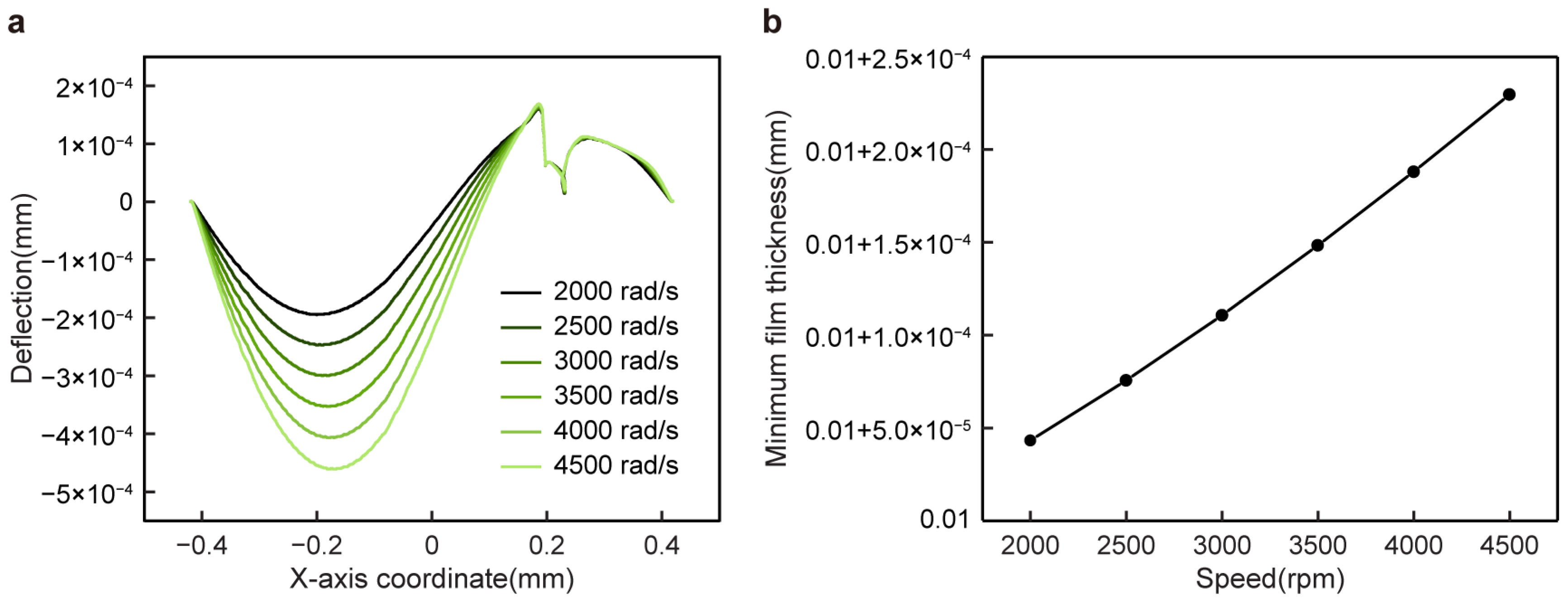 Machines 12 00267 g008