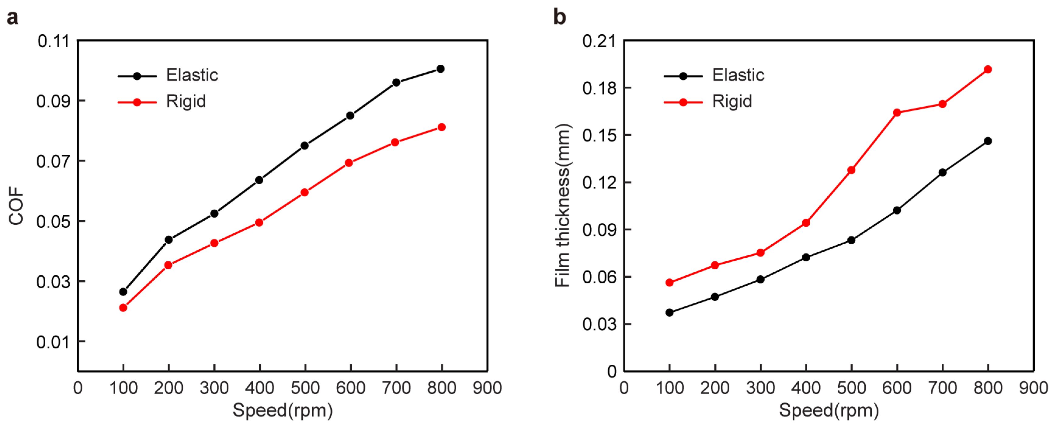Machines 12 00267 g014