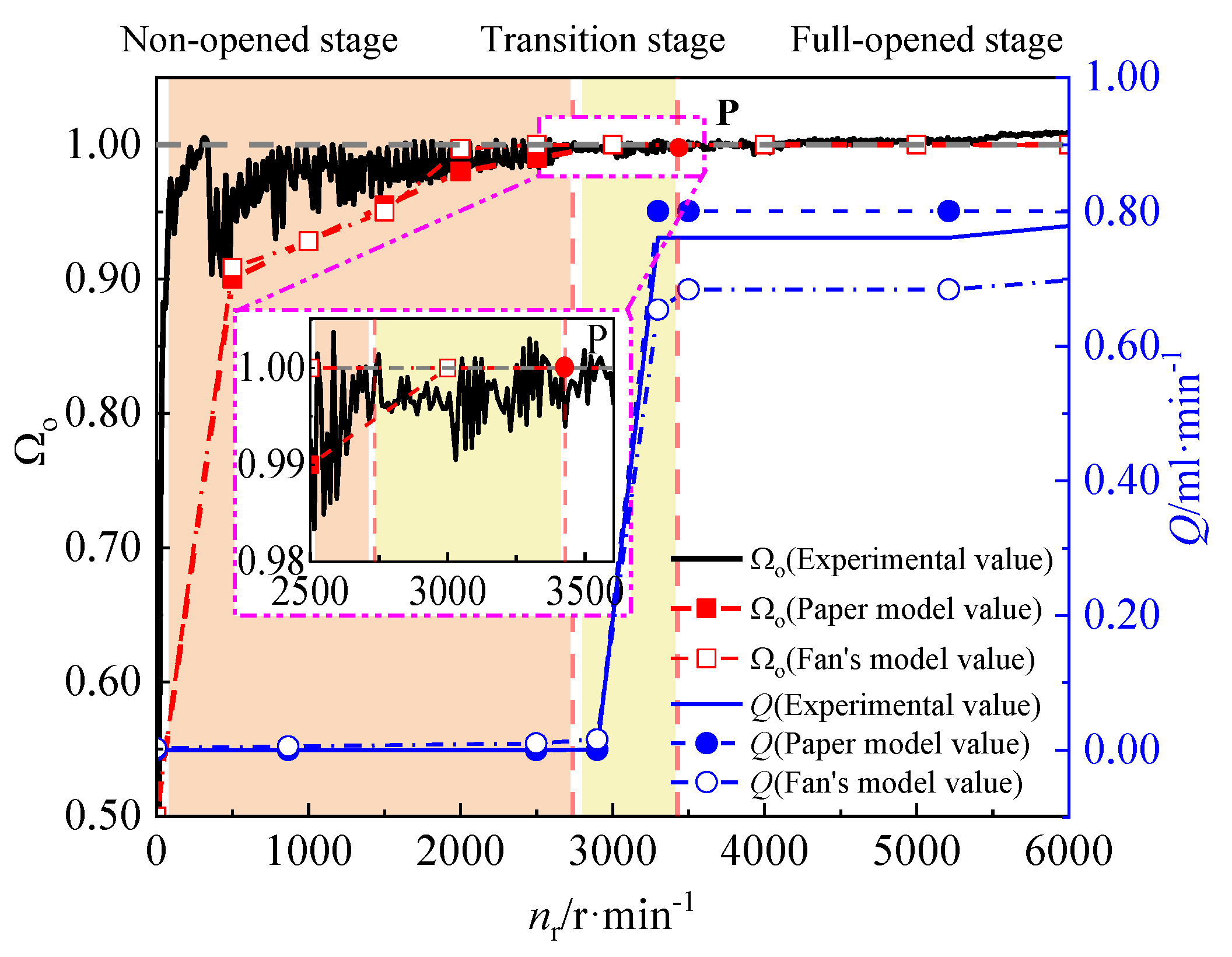 Machines 12 00269 g005