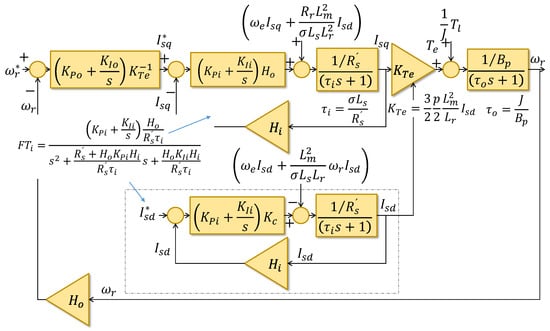 Machines 12 00272 g0a1