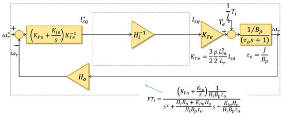 Machines 12 00272 g0a2