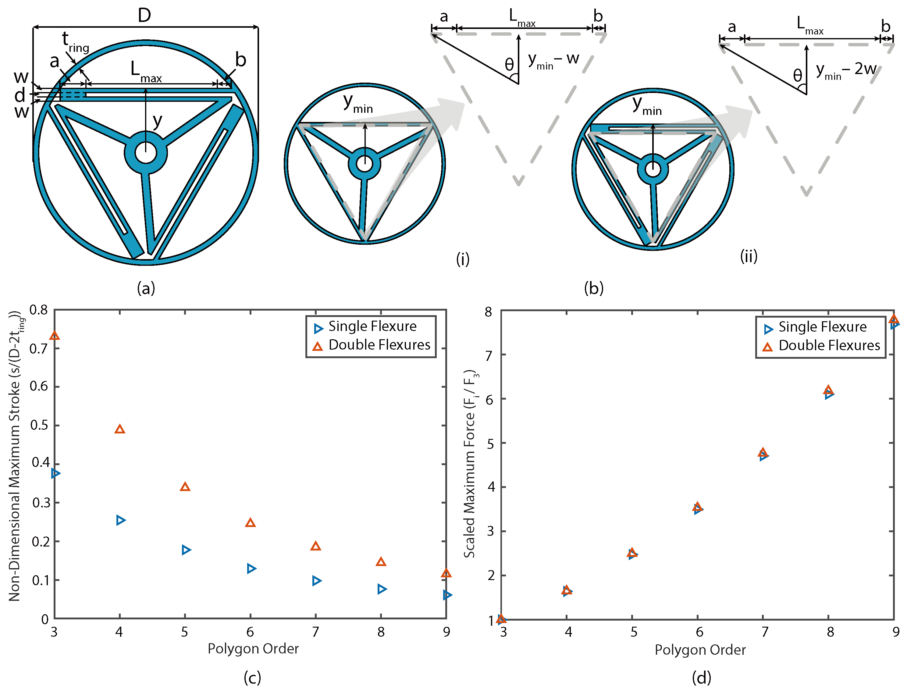 Machines 12 00273 g004