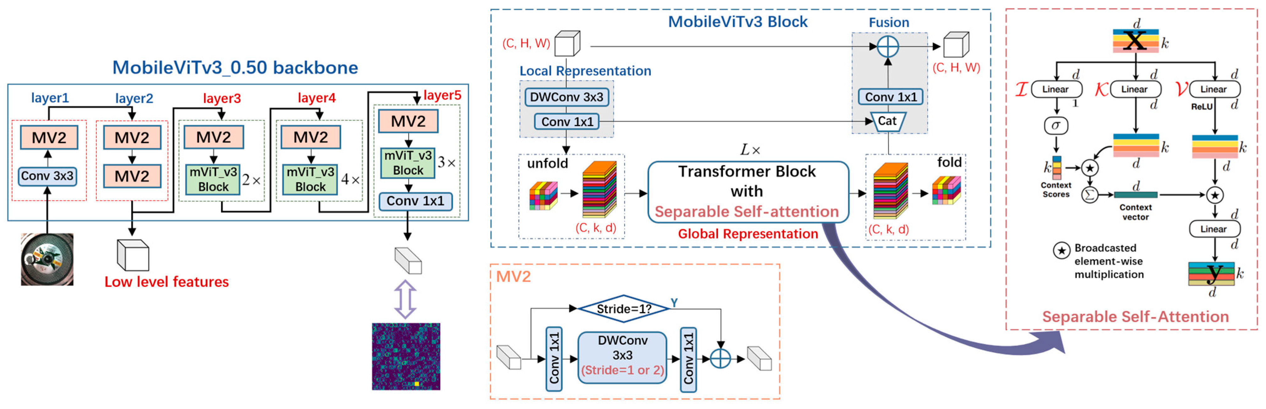 Machines 12 00276 g007